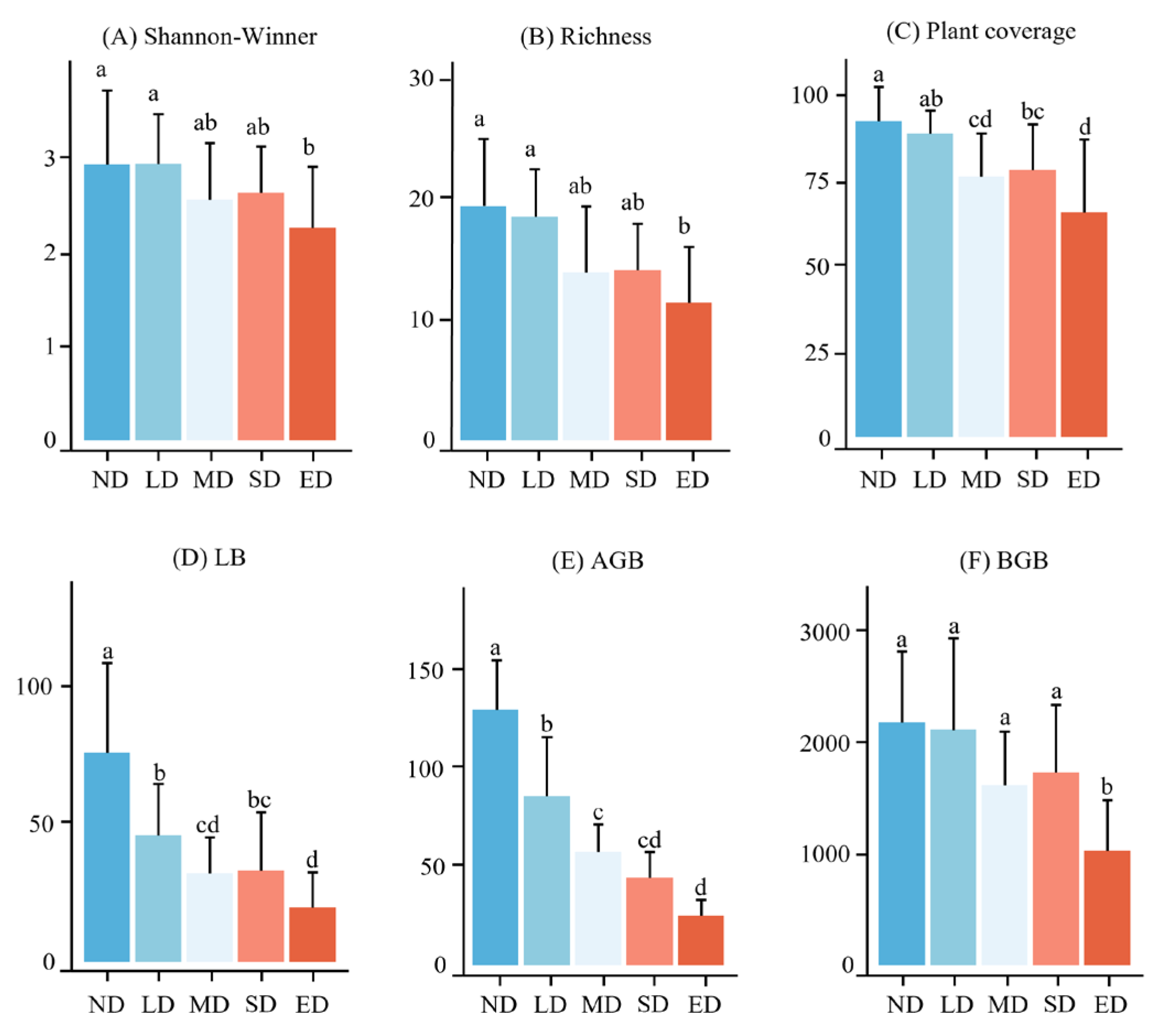 Preprints 139296 g004