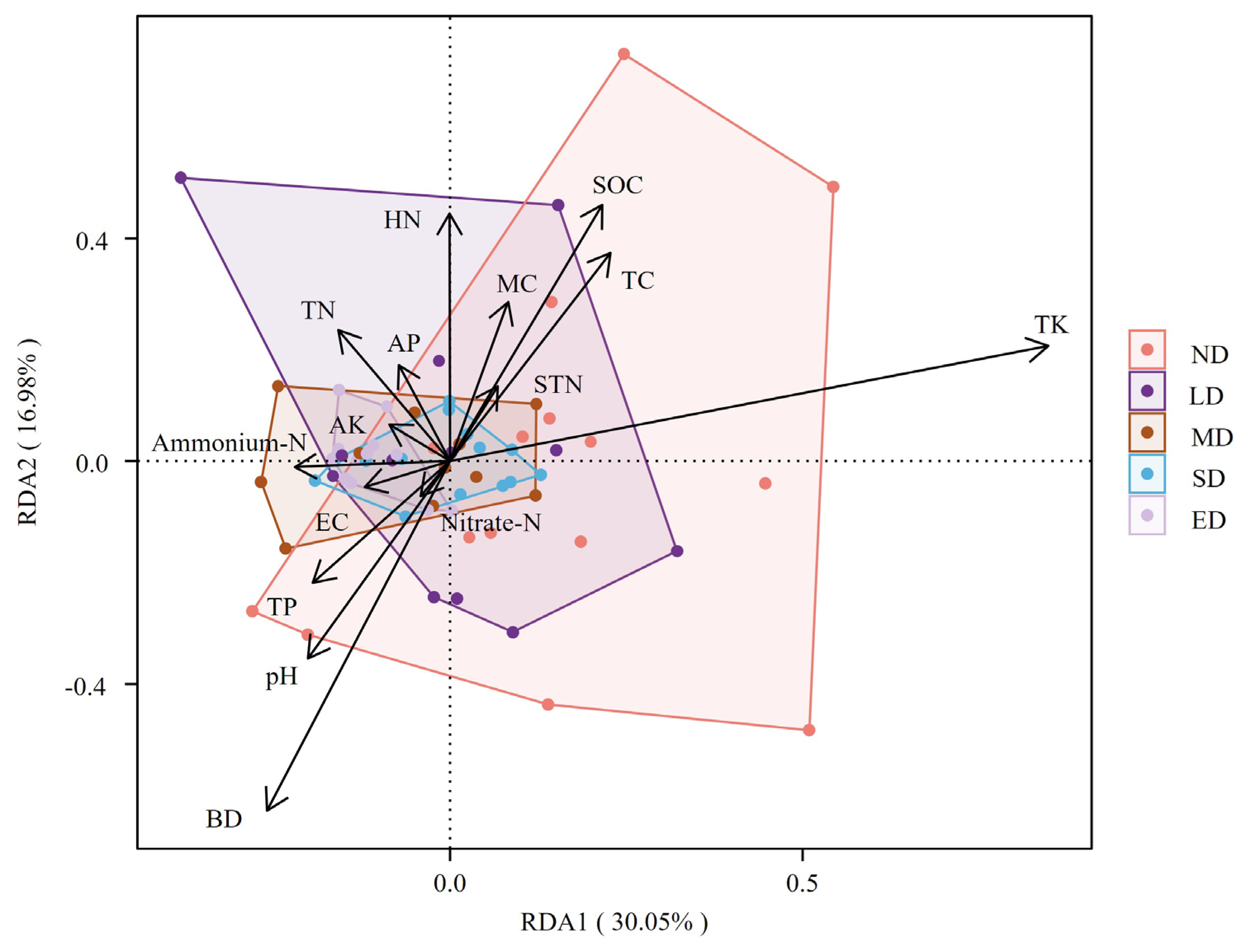 Preprints 139296 g006