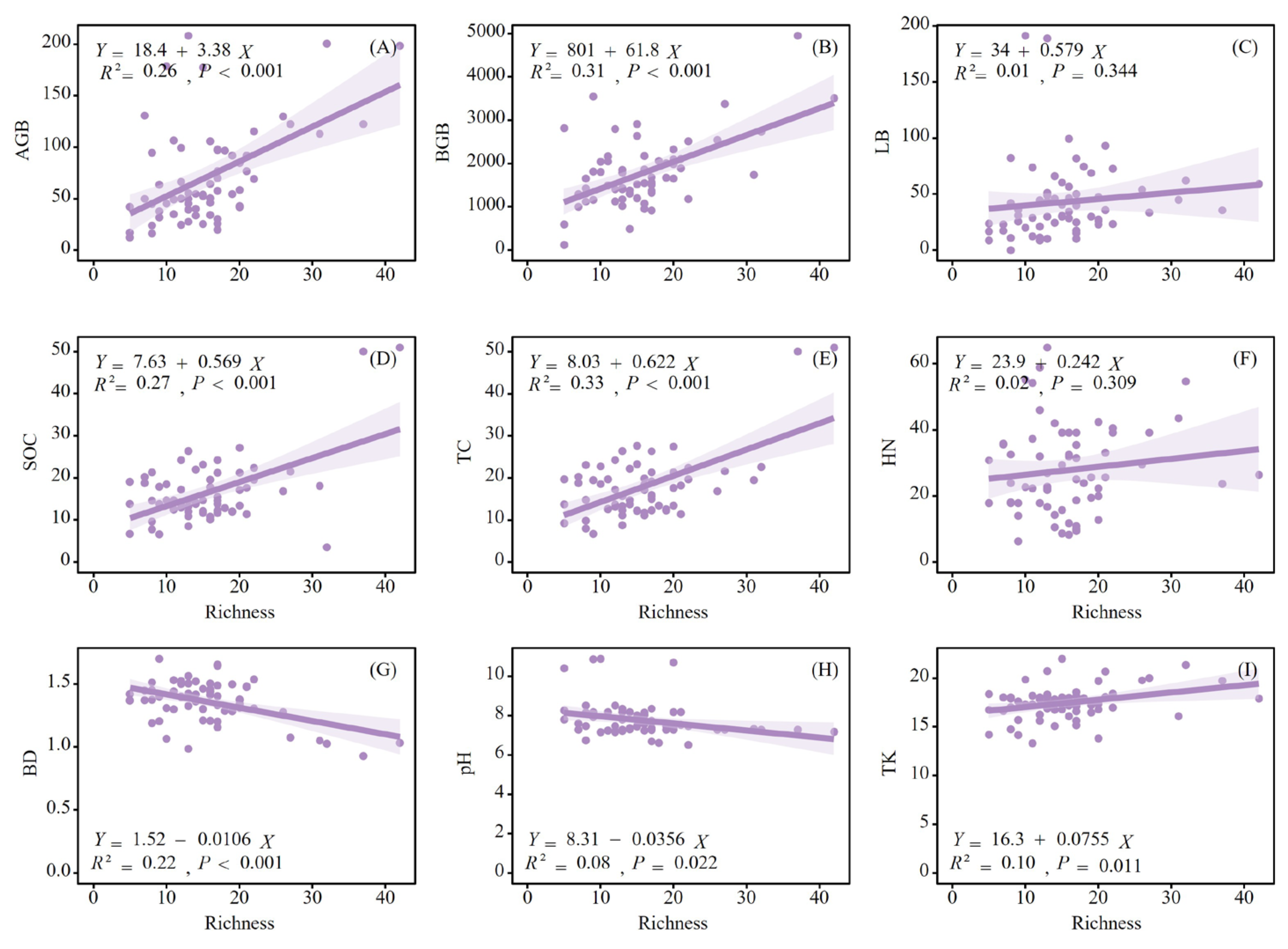 Preprints 139296 g007
