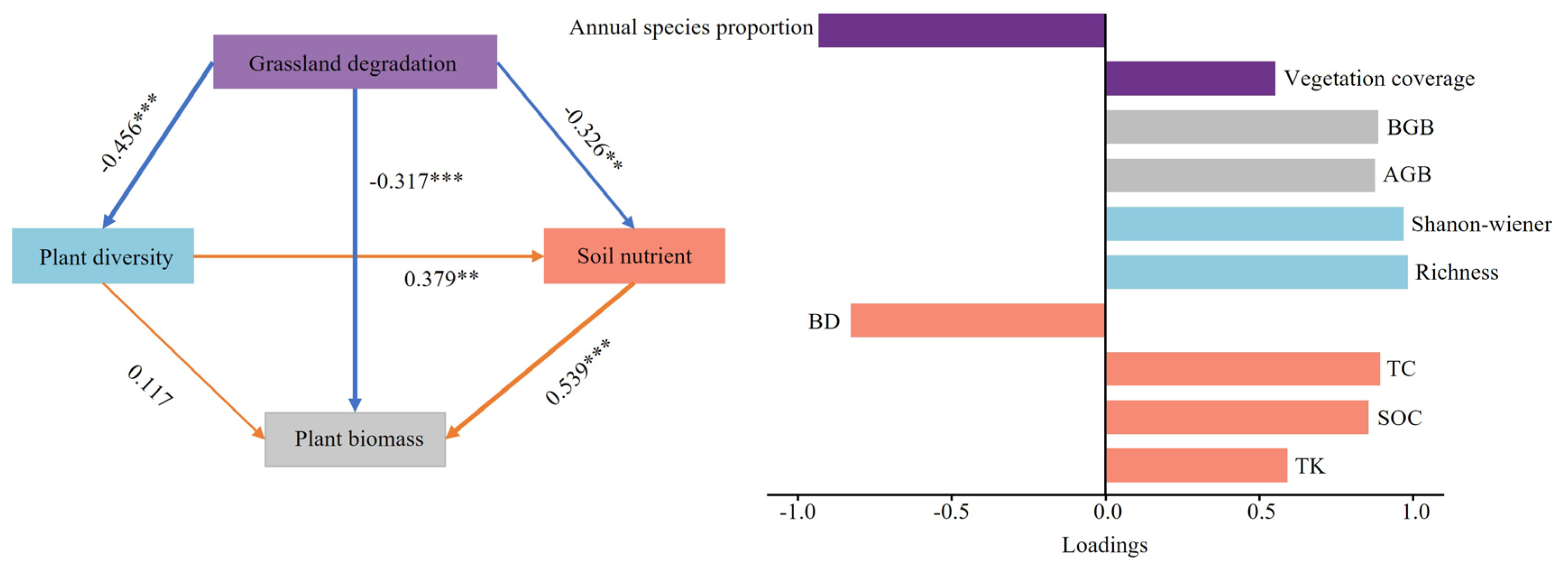 Preprints 139296 g008