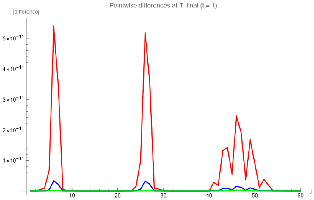 Preprints 214421 g002 Preprints 214421 g002