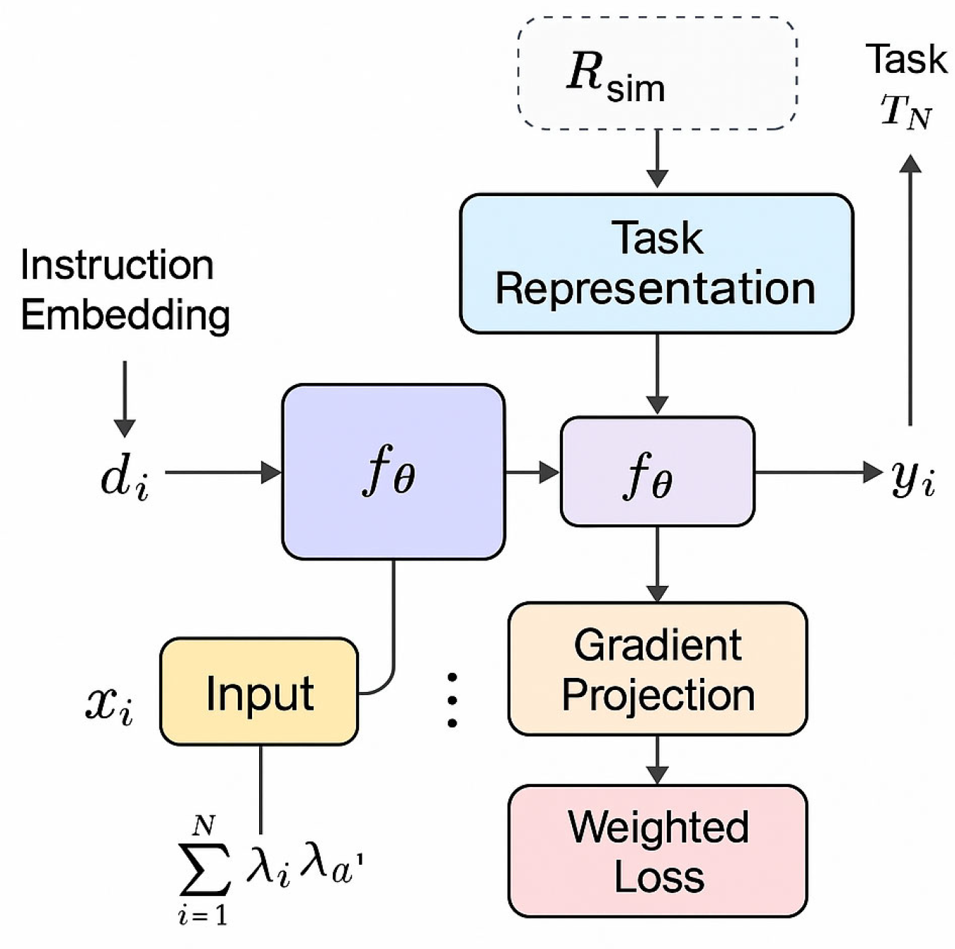 Preprints 162718 g001