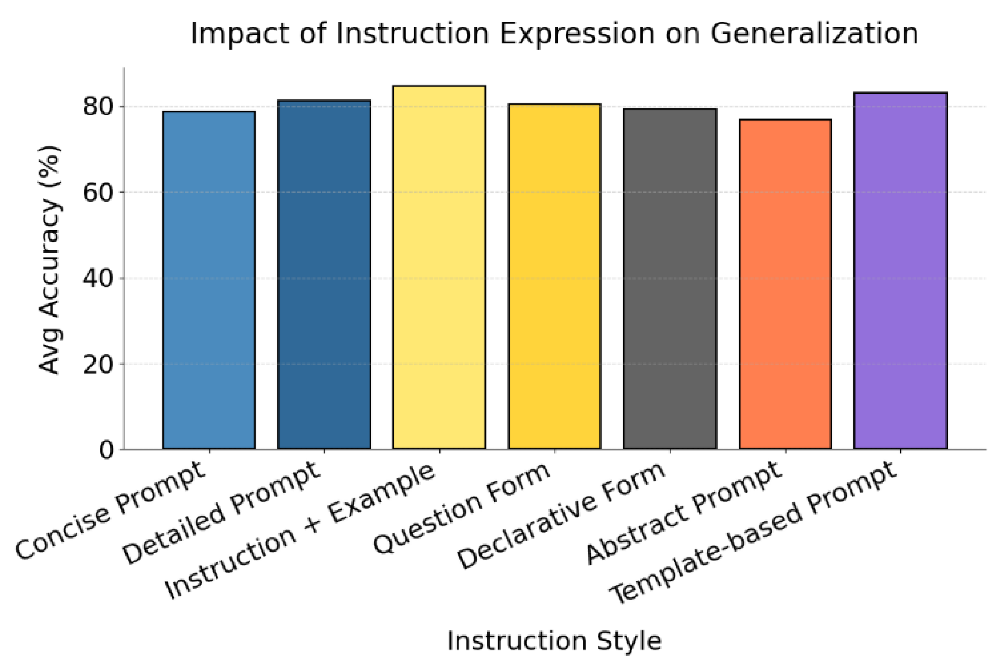 Preprints 162718 g002