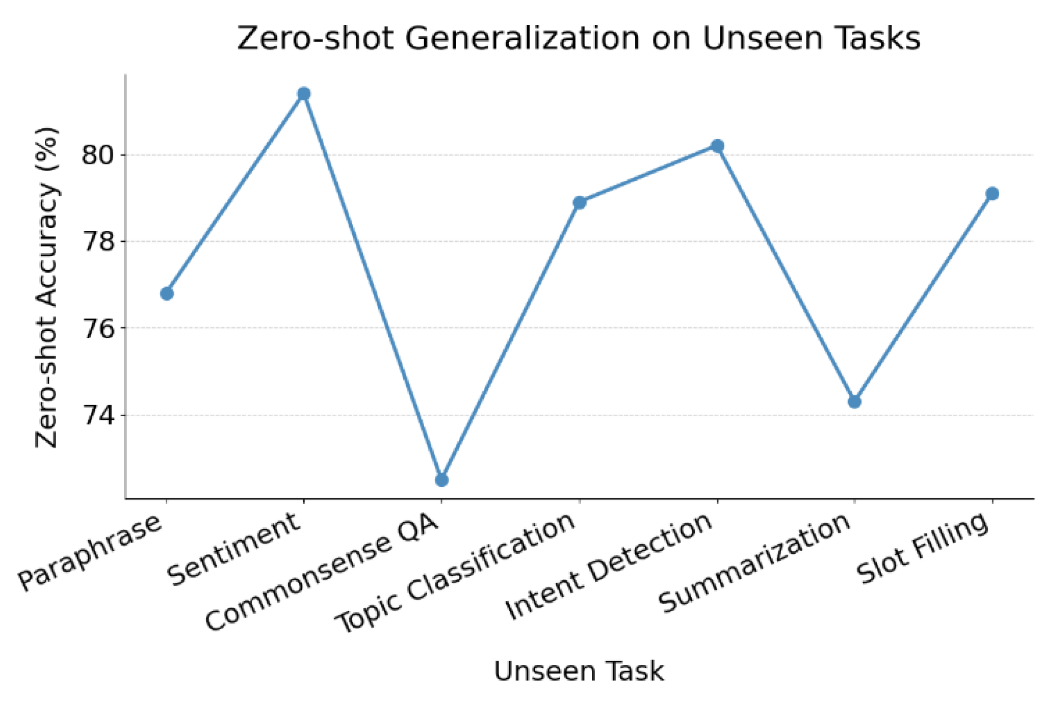 Preprints 162718 g003