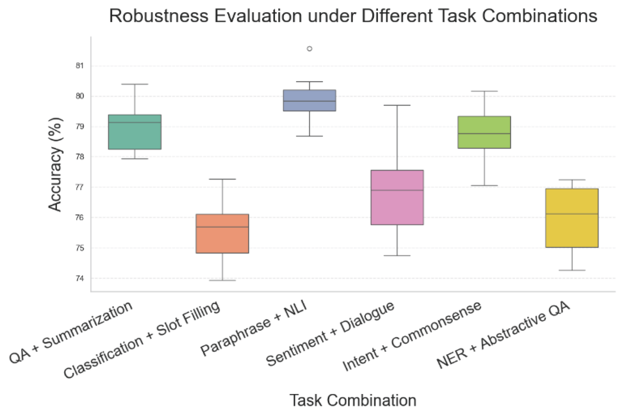Preprints 162718 g004