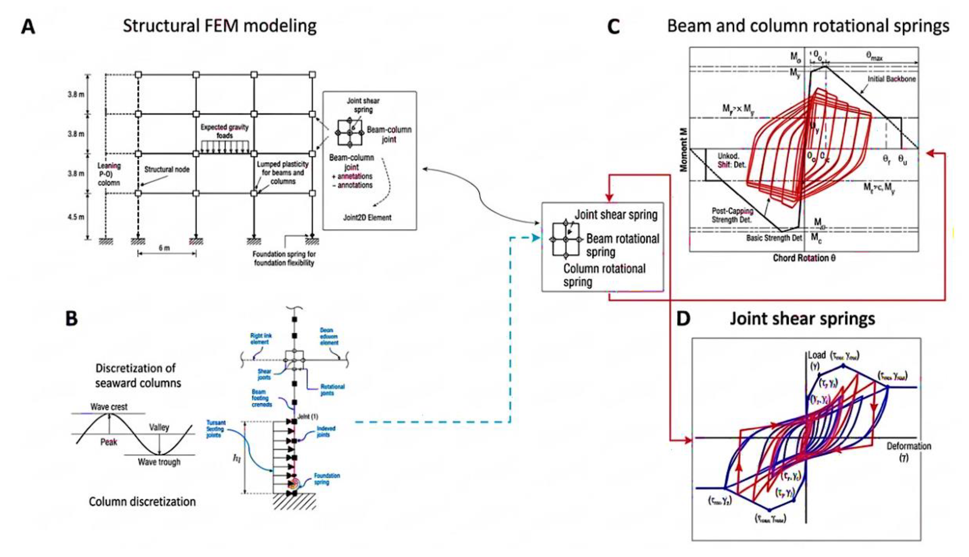 Preprints 208058 g001 Preprints 208058 g001