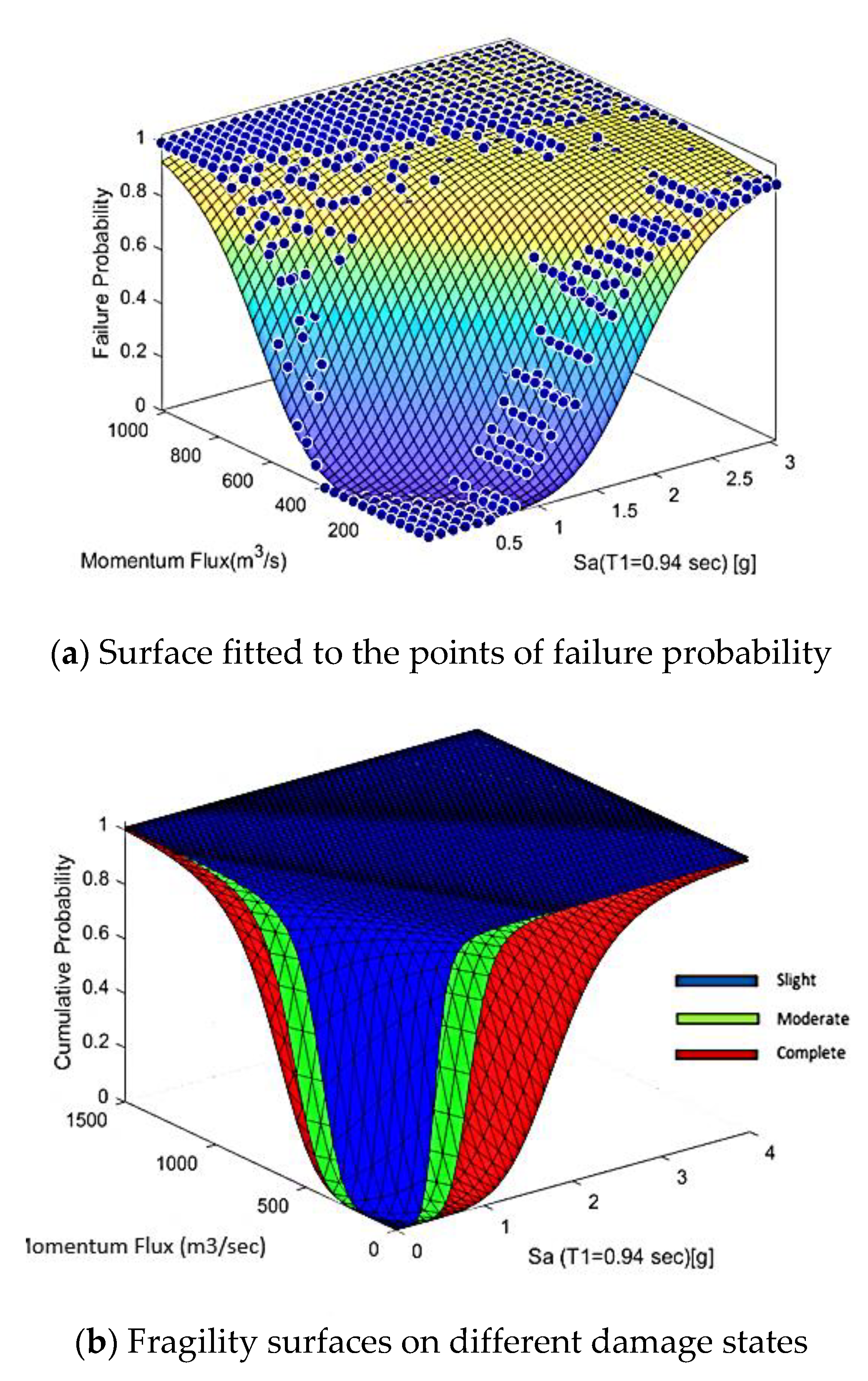 Preprints 208058 g004 Preprints 208058 g004