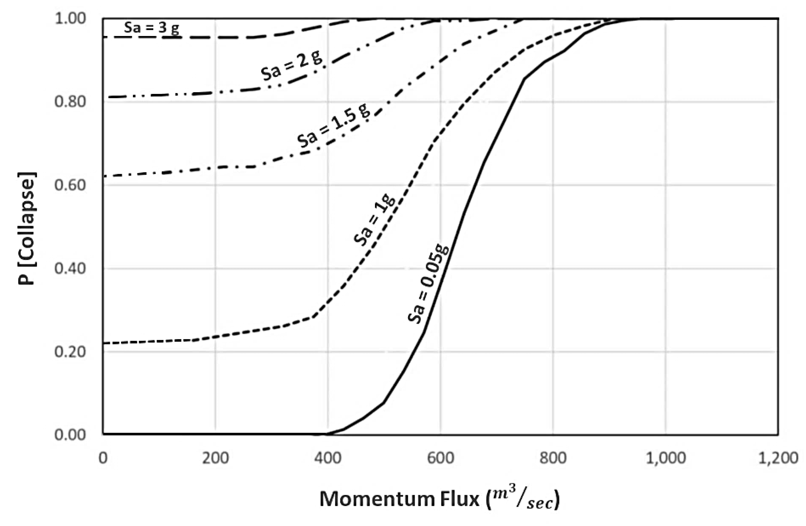 Preprints 208058 g006 Preprints 208058 g006