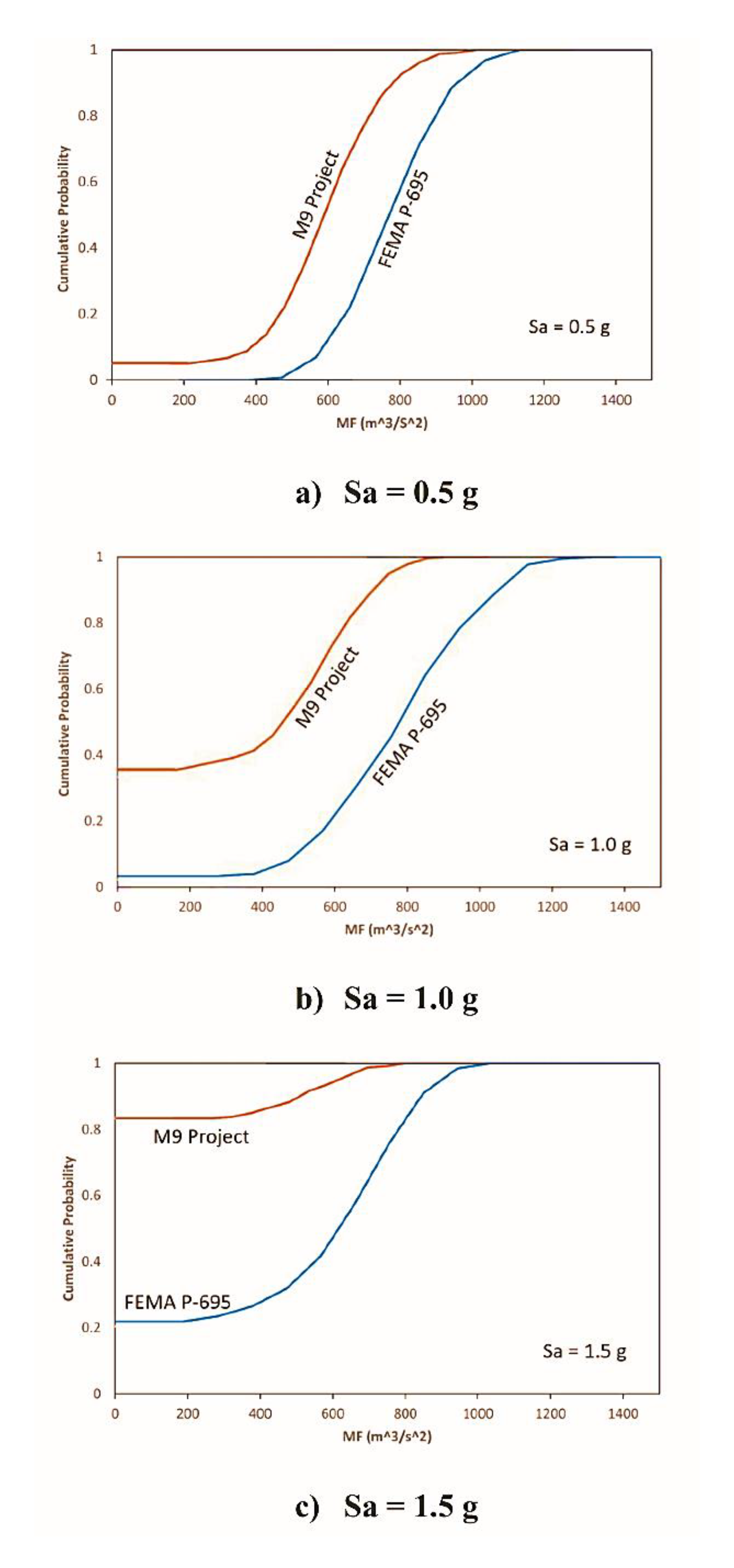 Preprints 208058 g007 Preprints 208058 g007