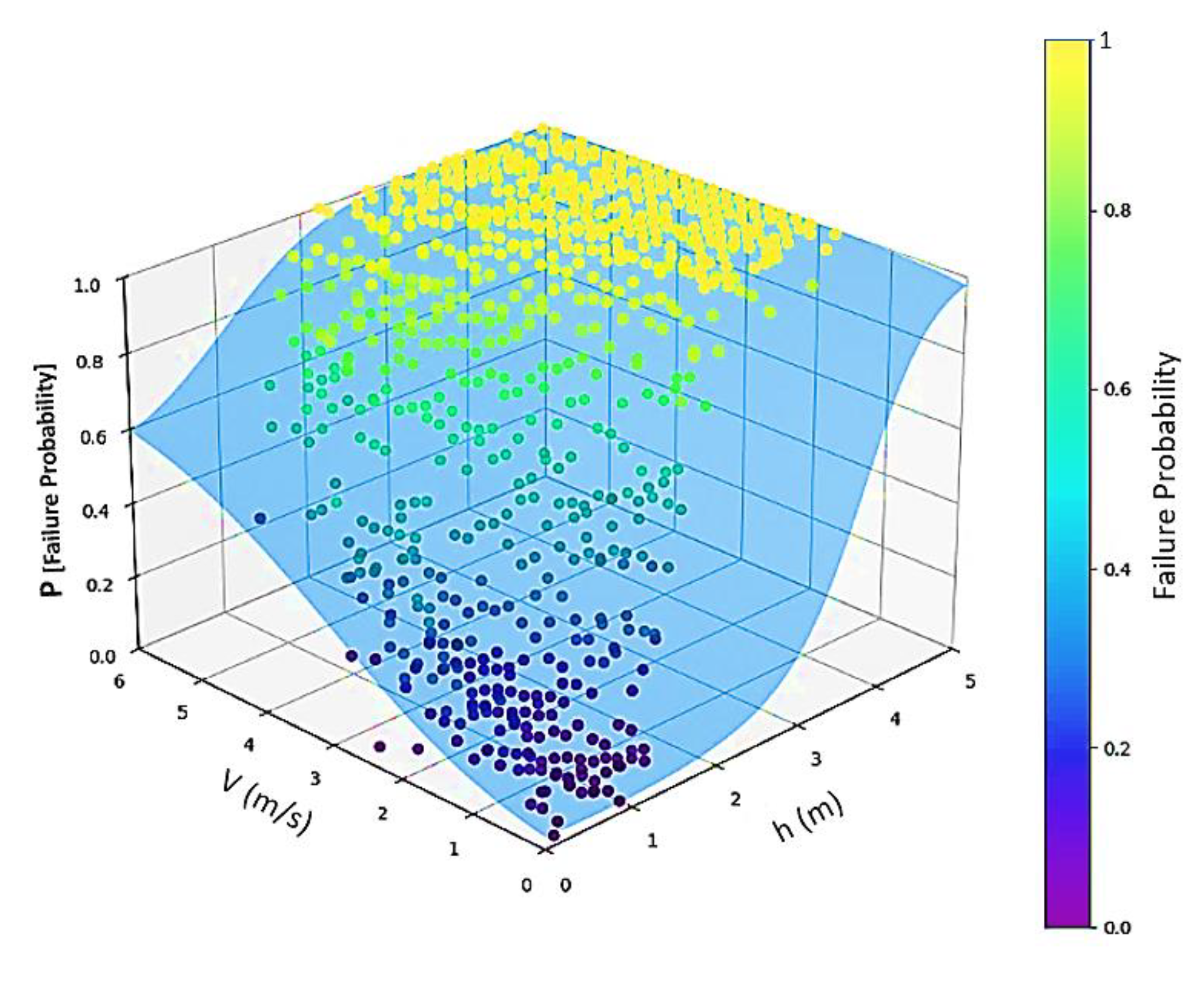 Preprints 208058 g008 Preprints 208058 g008