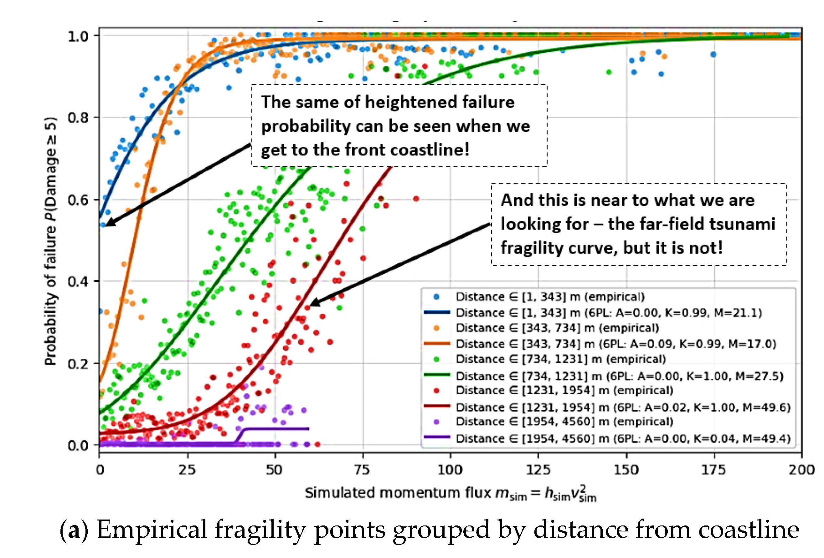 Preprints 208058 g009a Preprints 208058 g009a