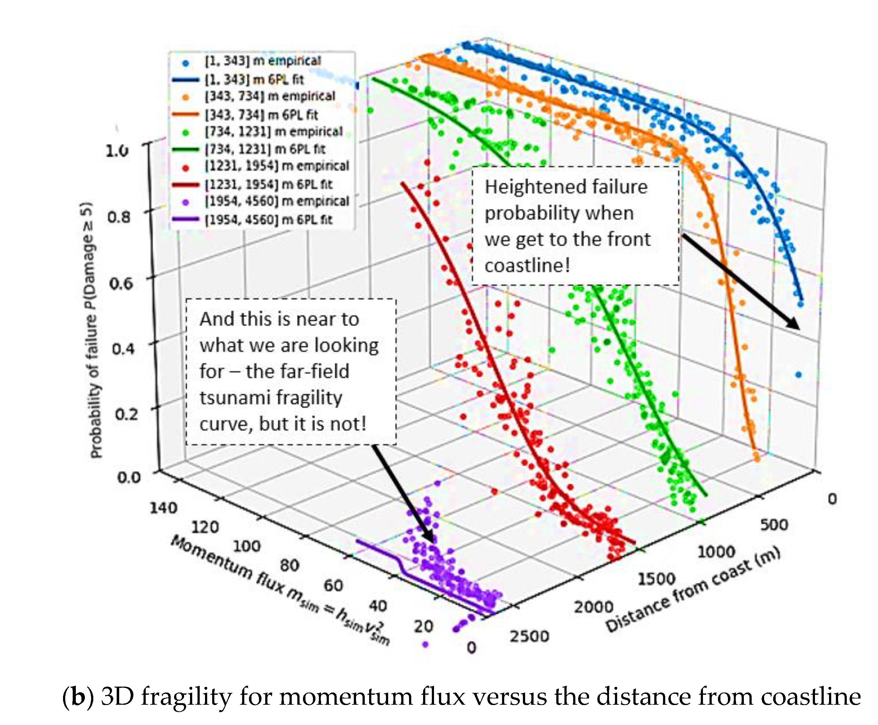 Preprints 208058 g009b
