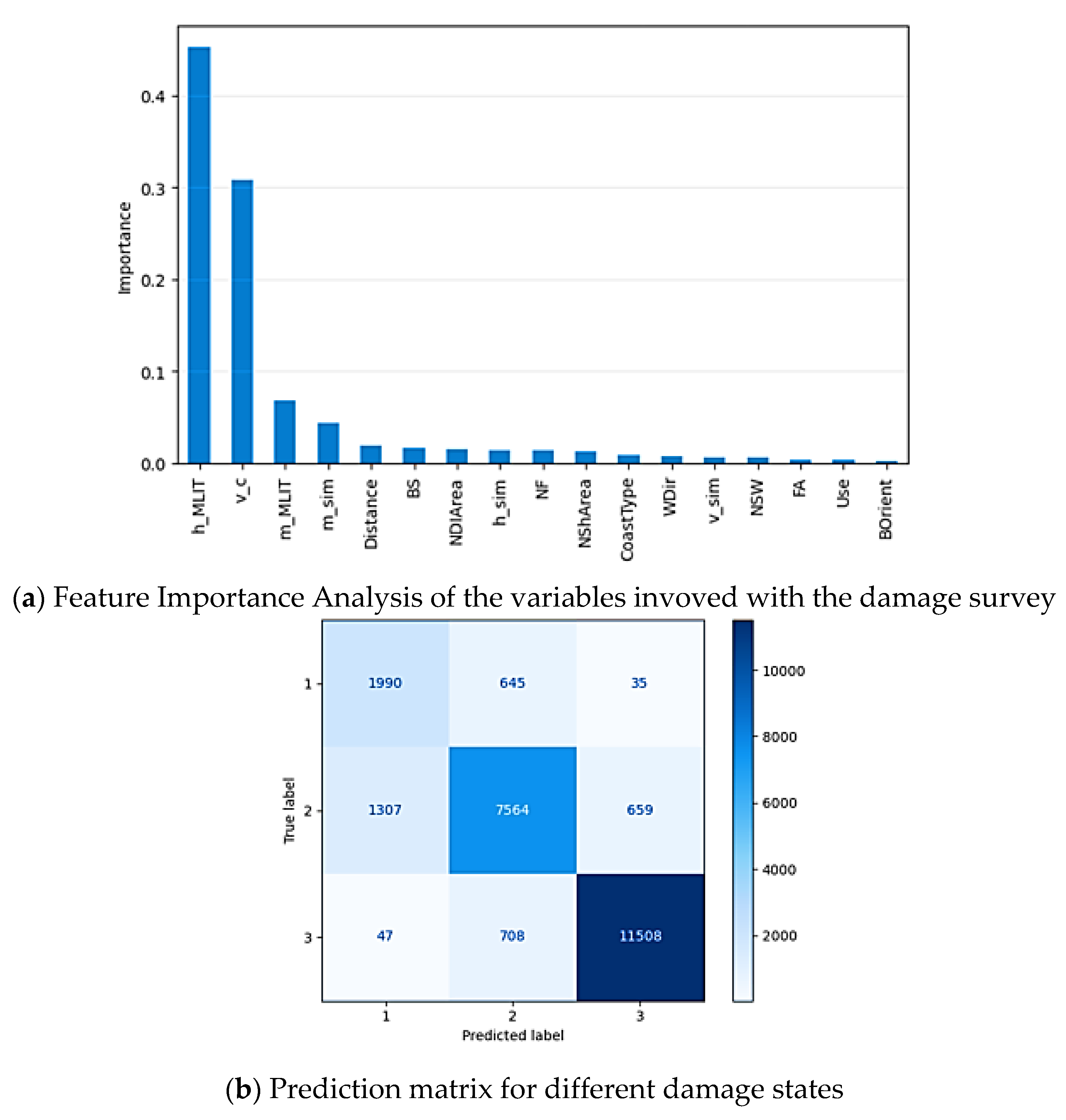 Preprints 208058 g010 Preprints 208058 g010