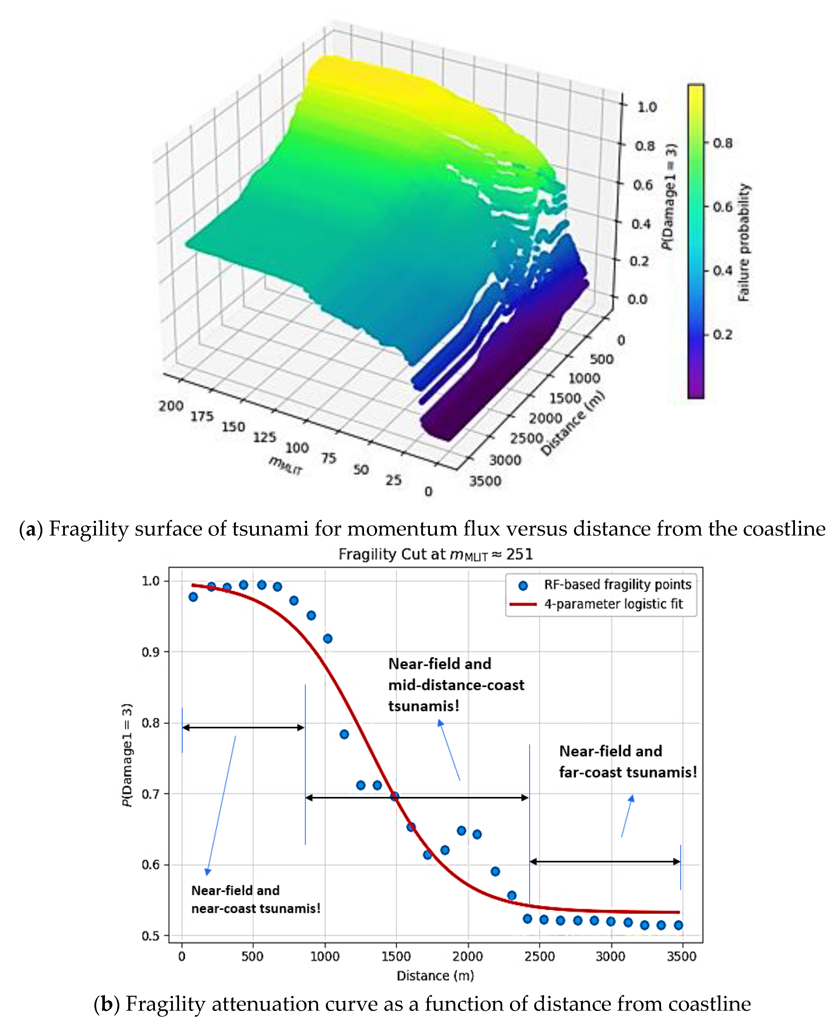 Preprints 208058 g011 Preprints 208058 g011