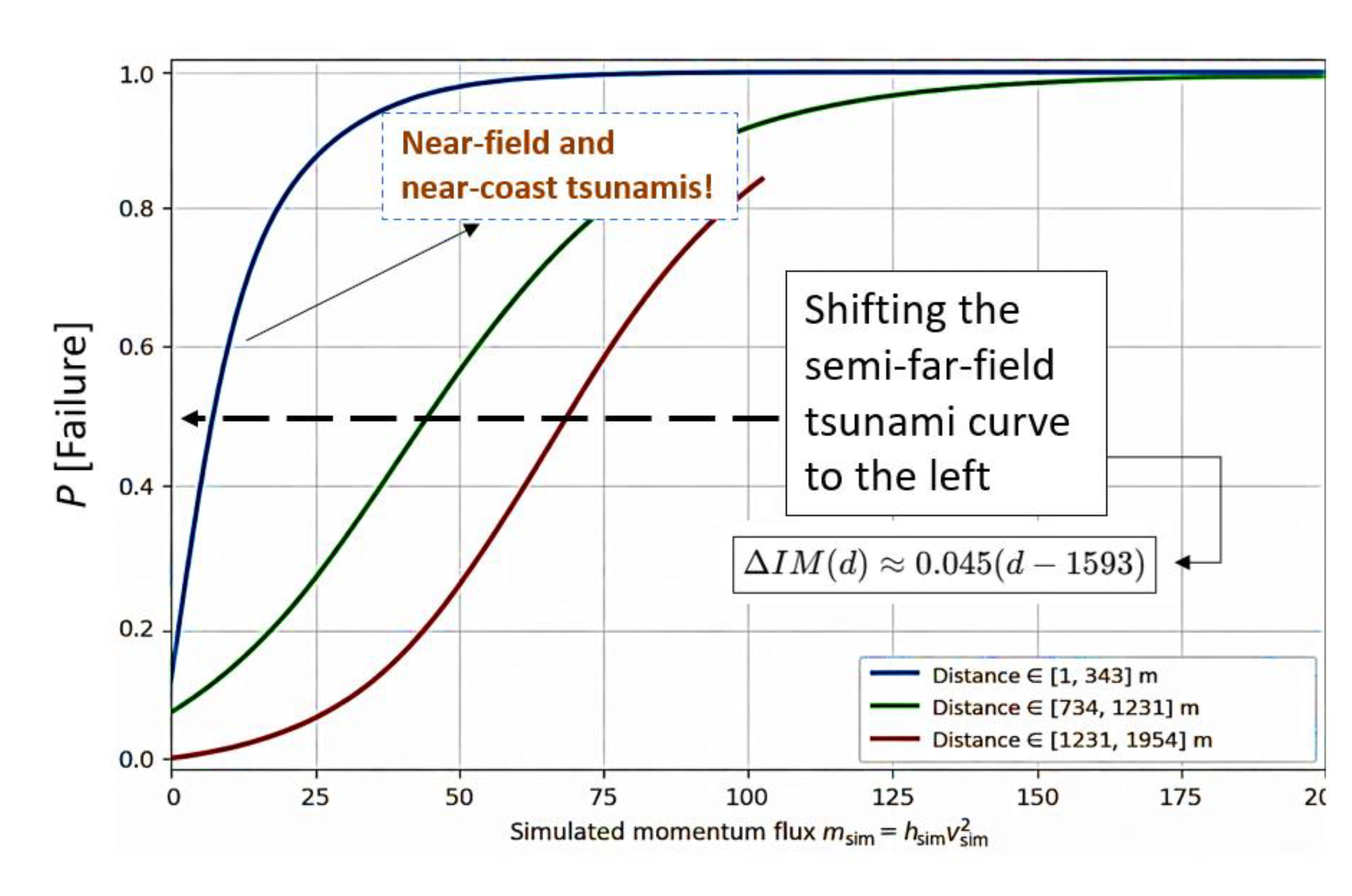 Preprints 208058 g012 Preprints 208058 g012