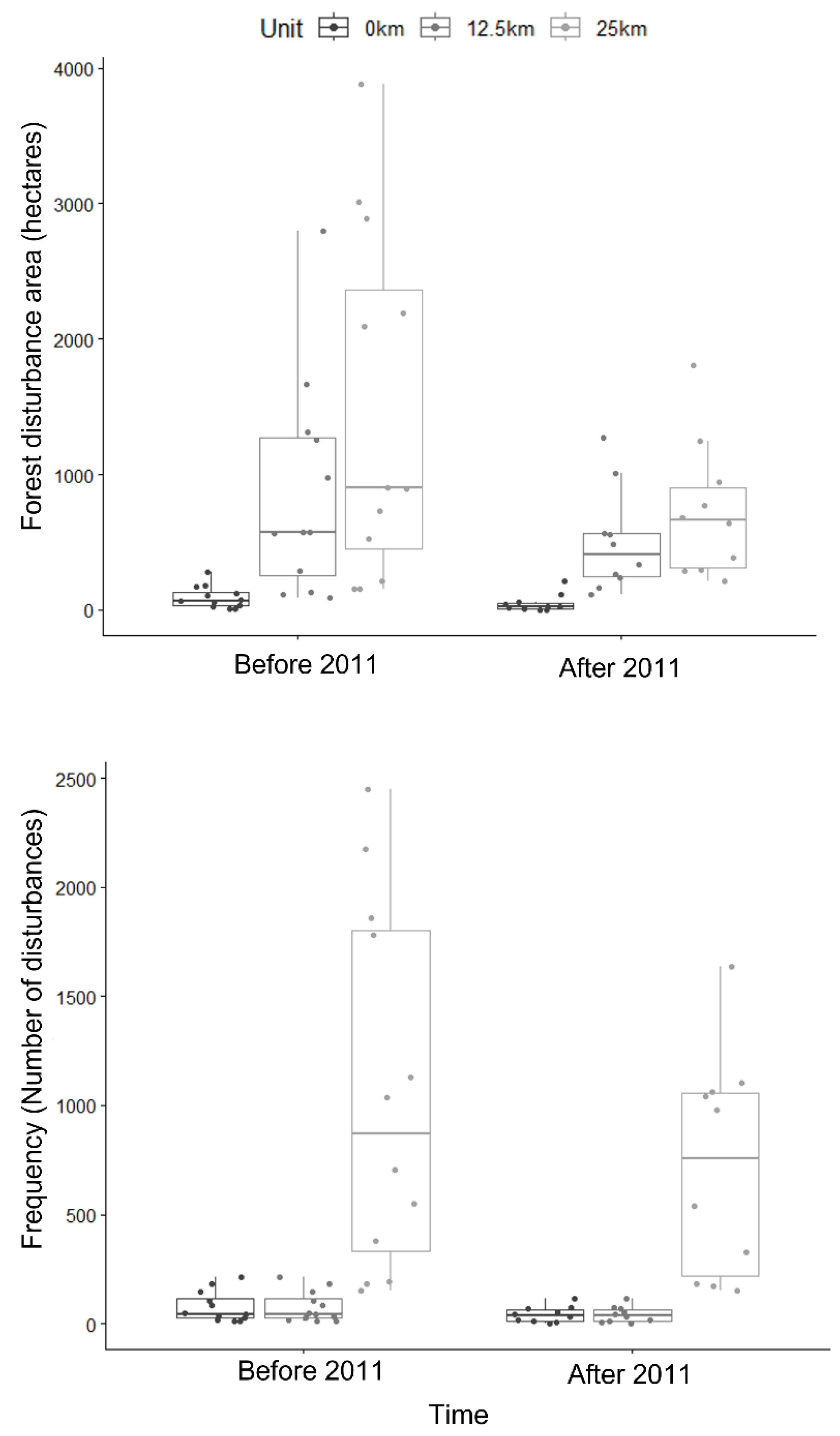 Preprints 73141 g005