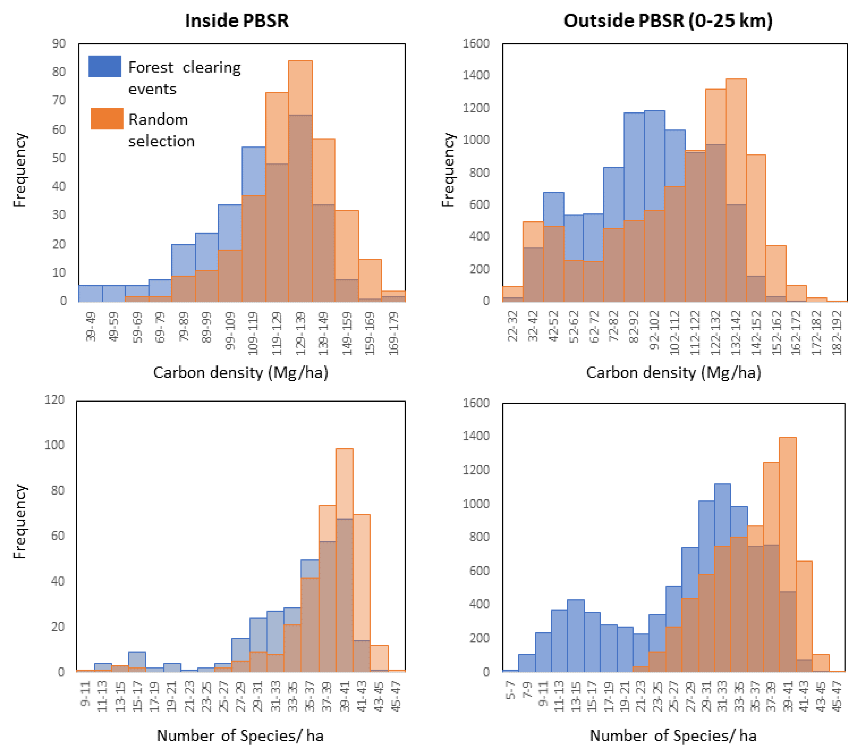 Preprints 73141 g007