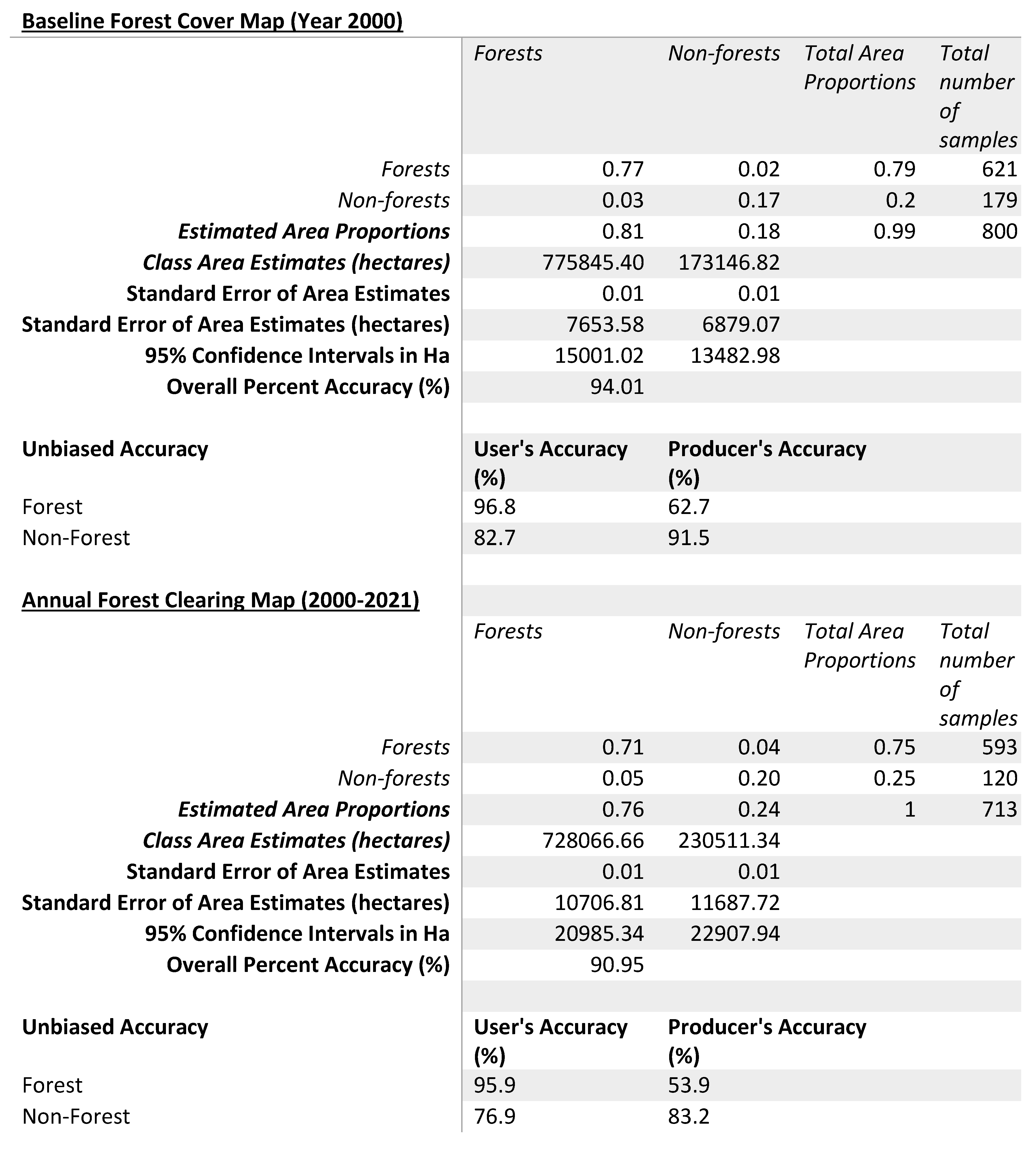 Preprints 73141 i001