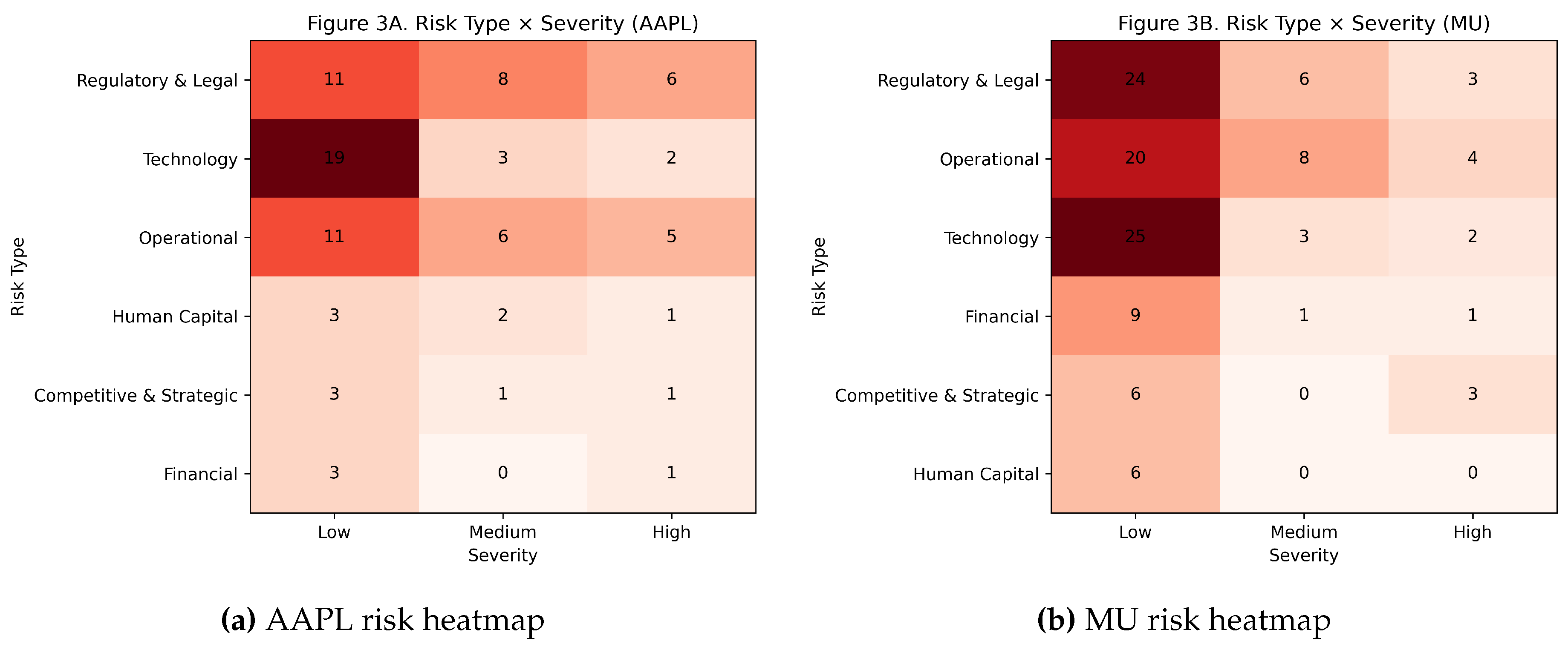 Preprints 191765 g003