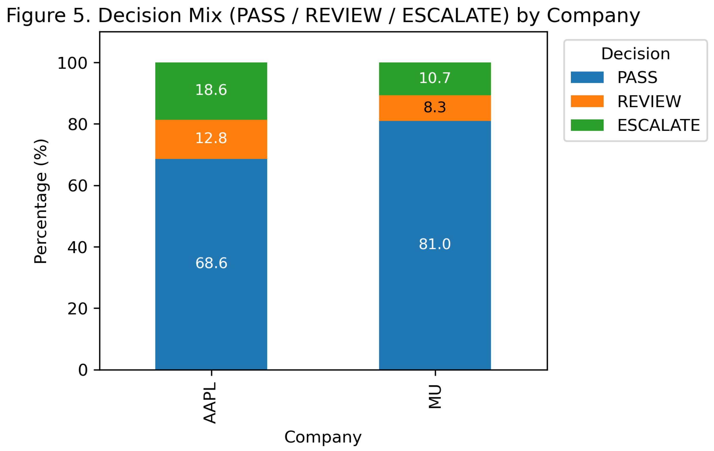 Preprints 191765 g005