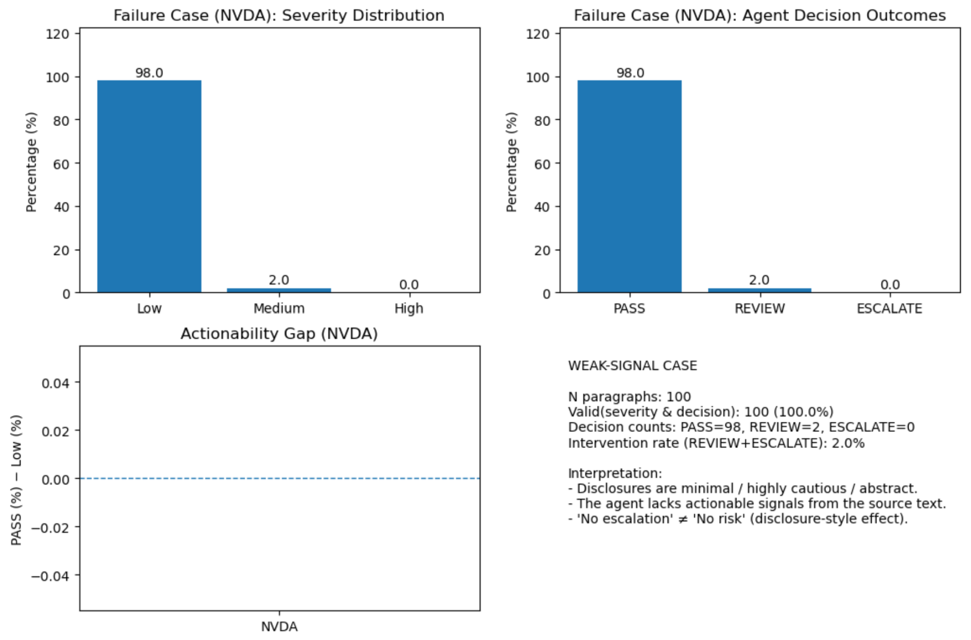 Preprints 191765 g006