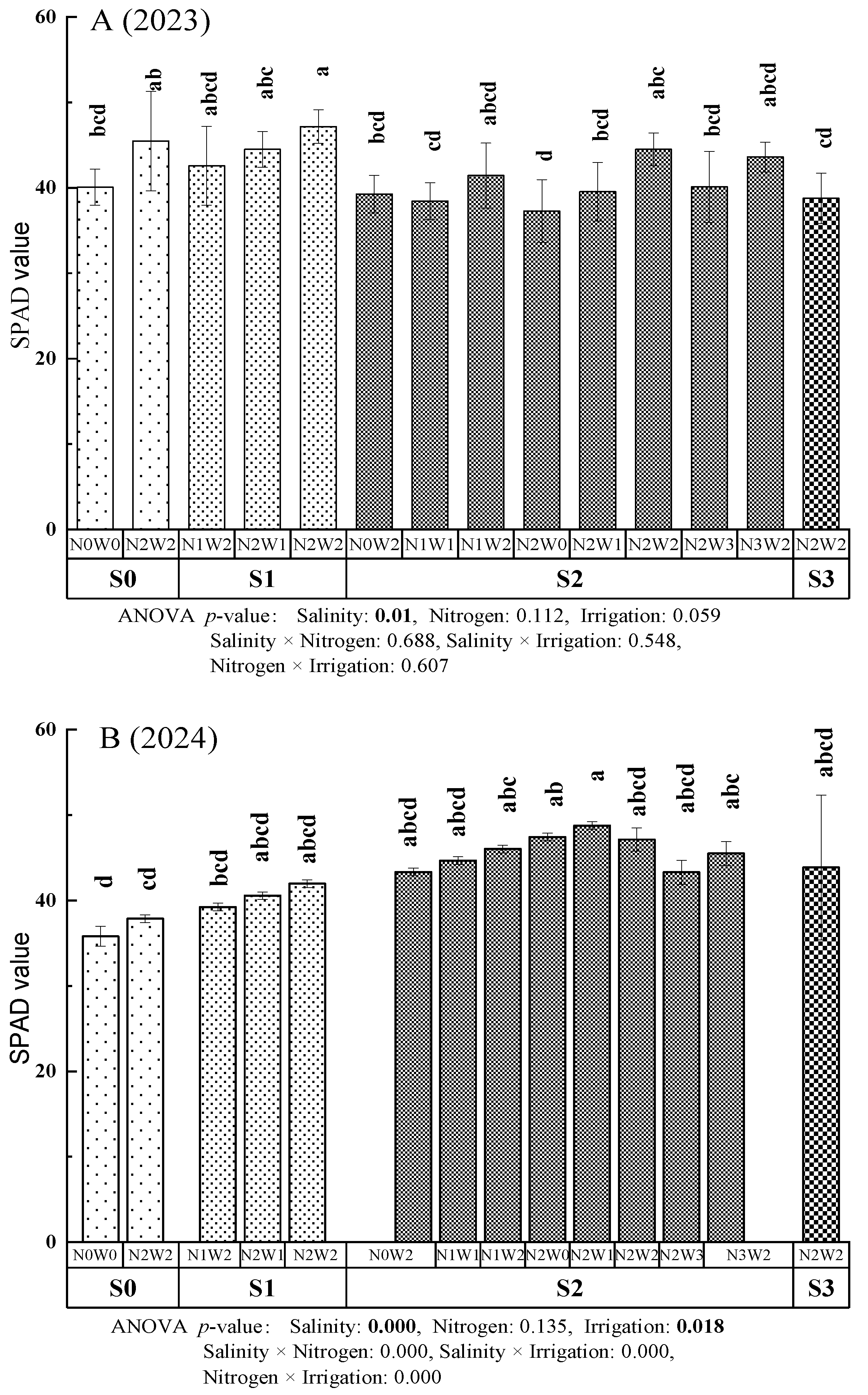 Preprints 158700 g001