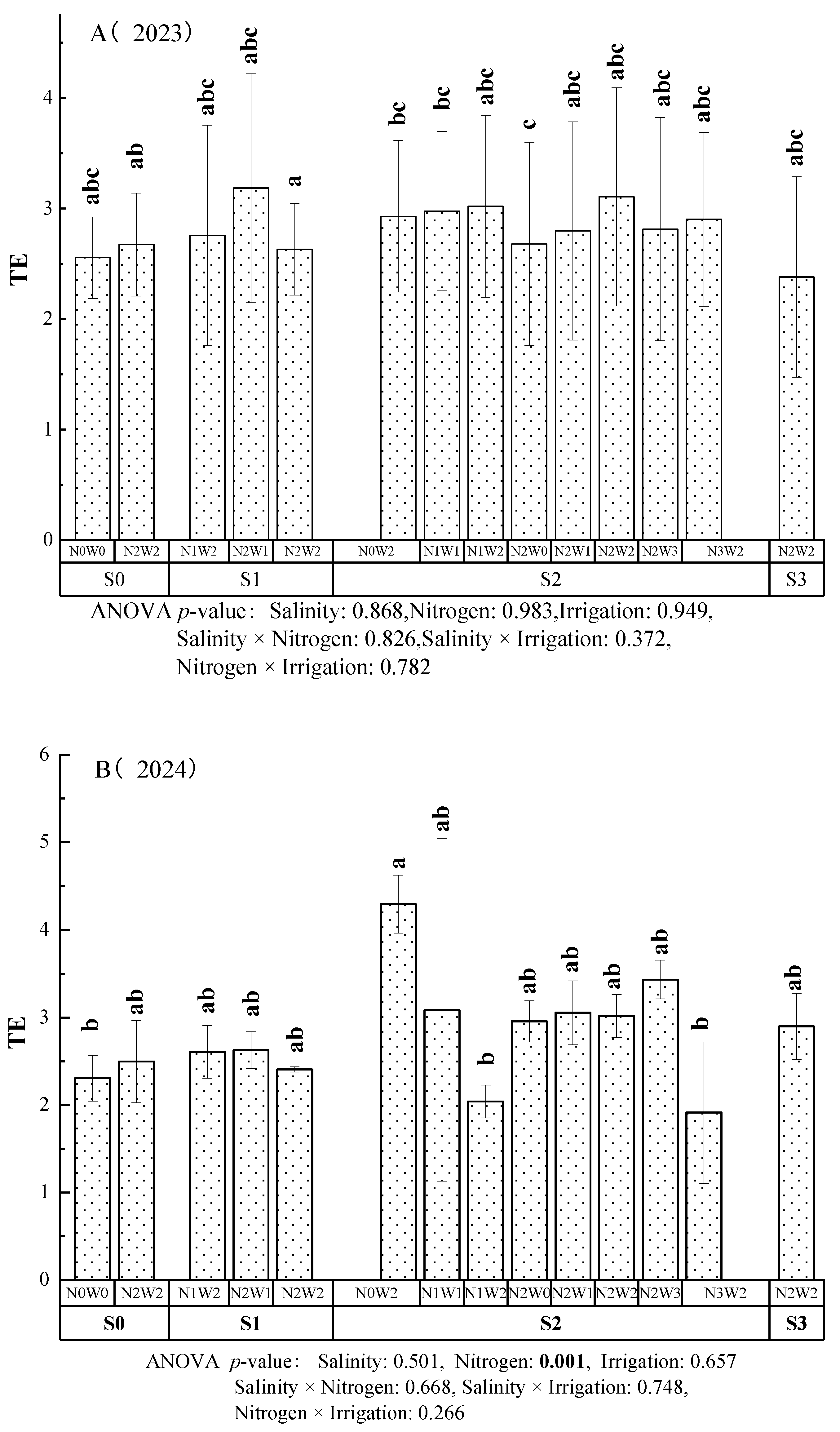 Preprints 158700 g002