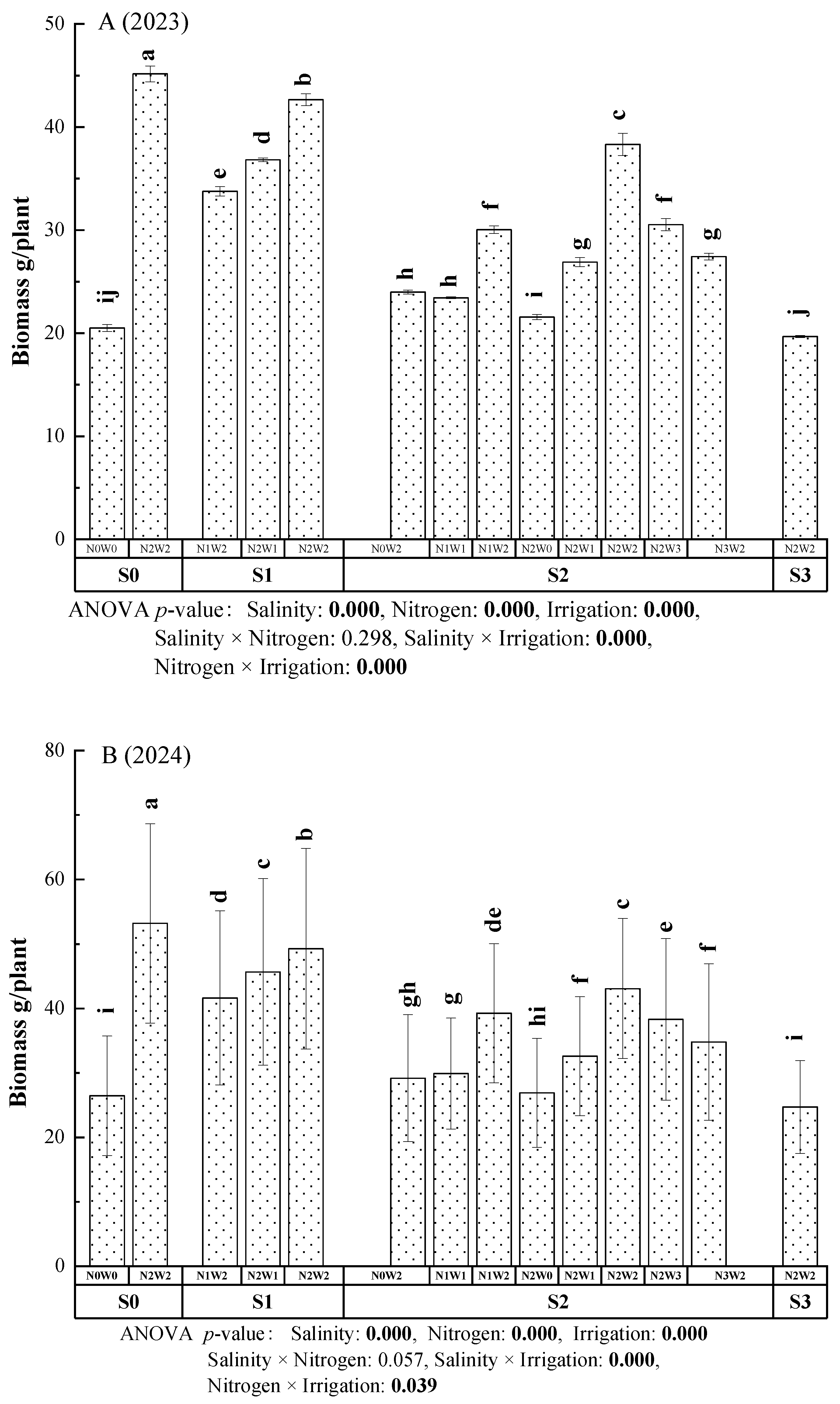 Preprints 158700 g003