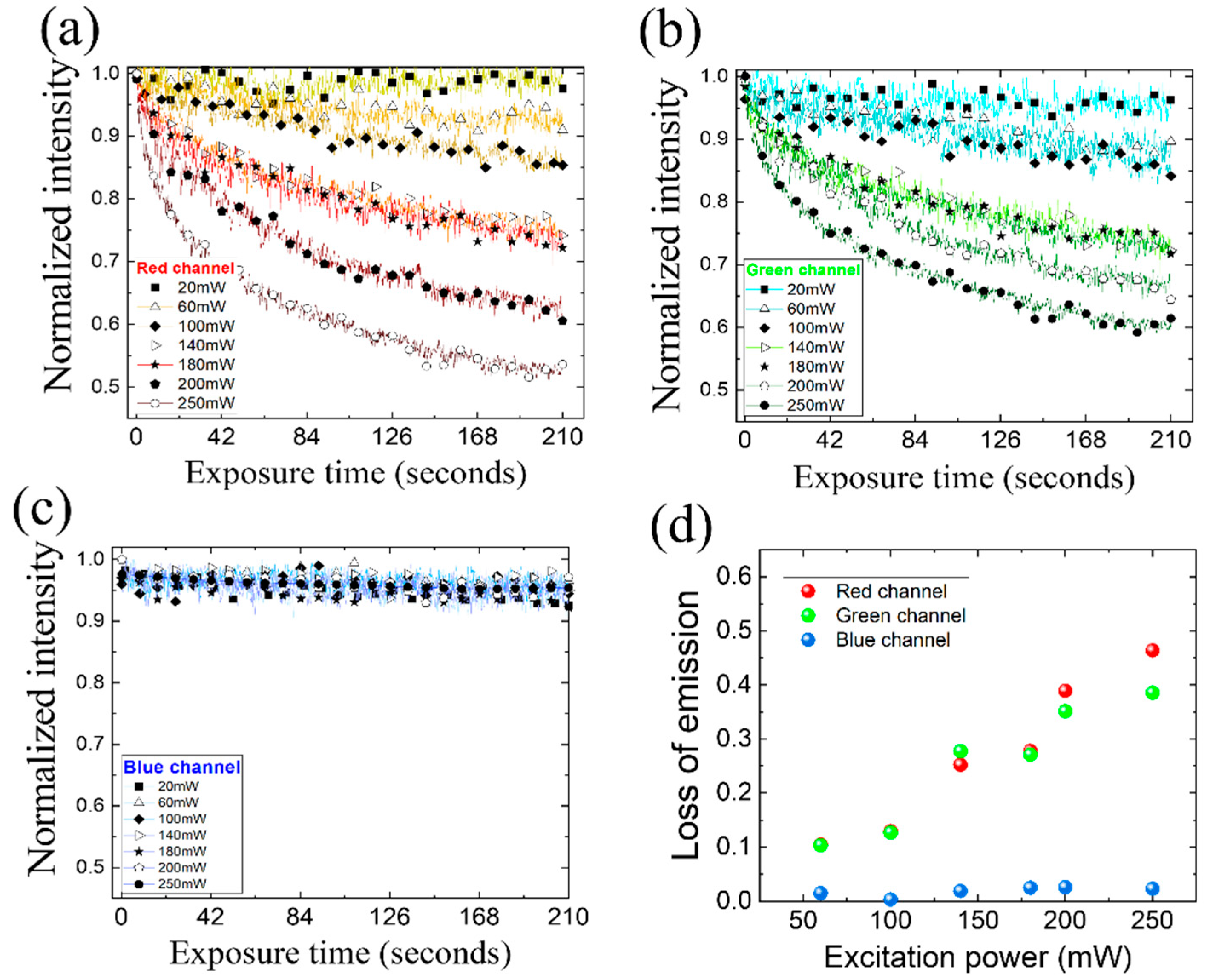 Preprints 91678 g003