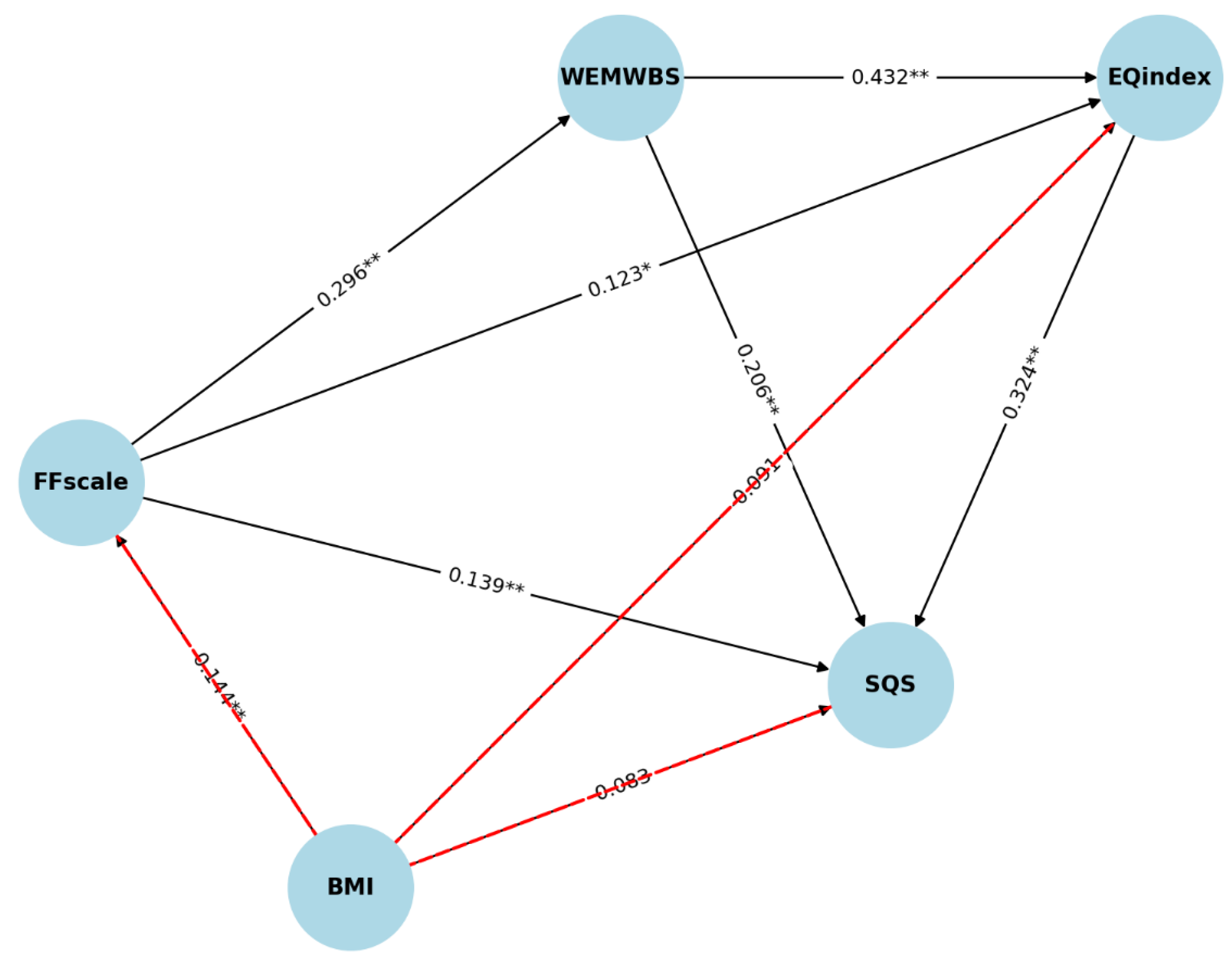 Preprints 150615 g001