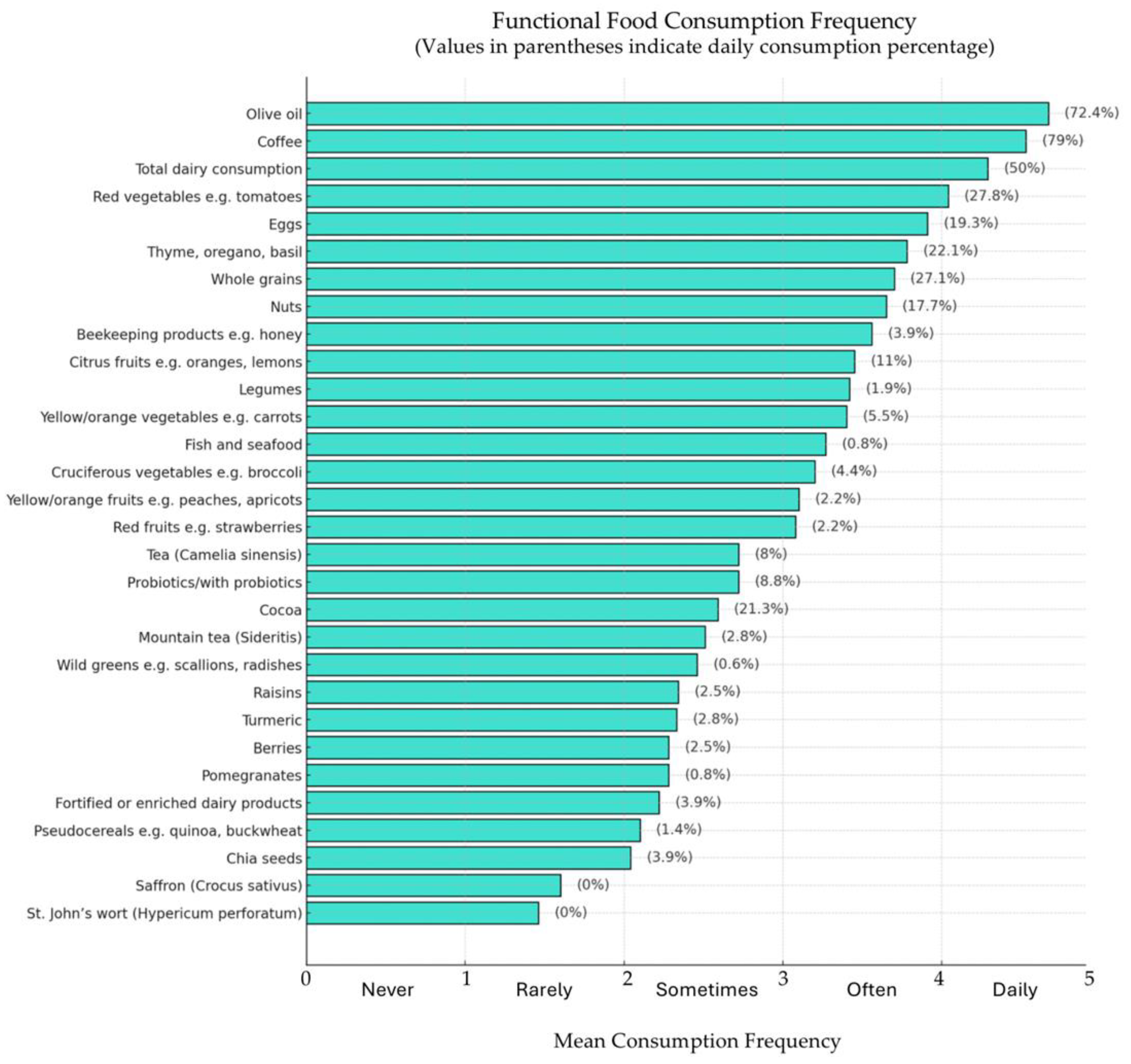 Preprints 150615 g002