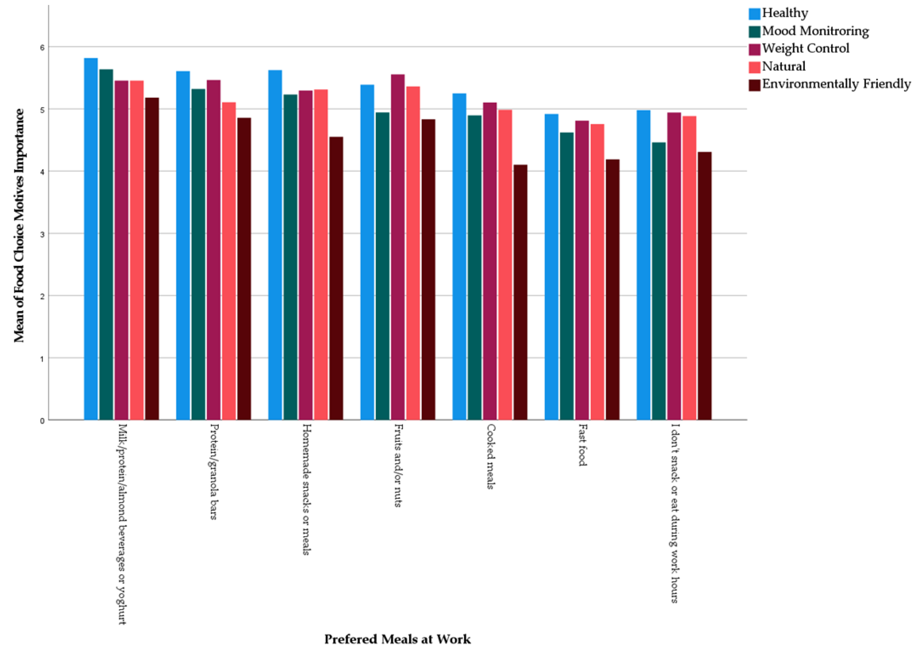 Preprints 150615 g005