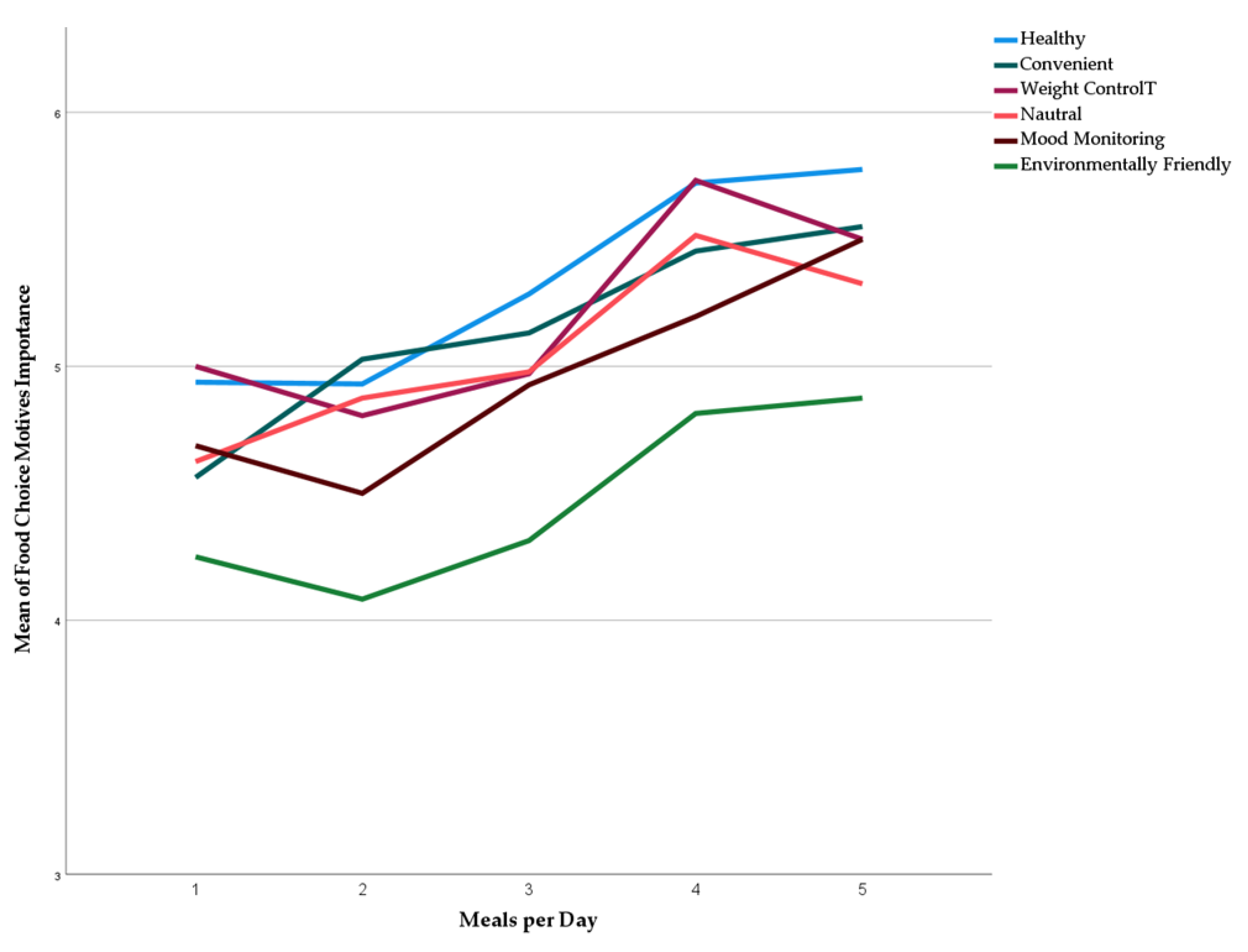Preprints 150615 g006