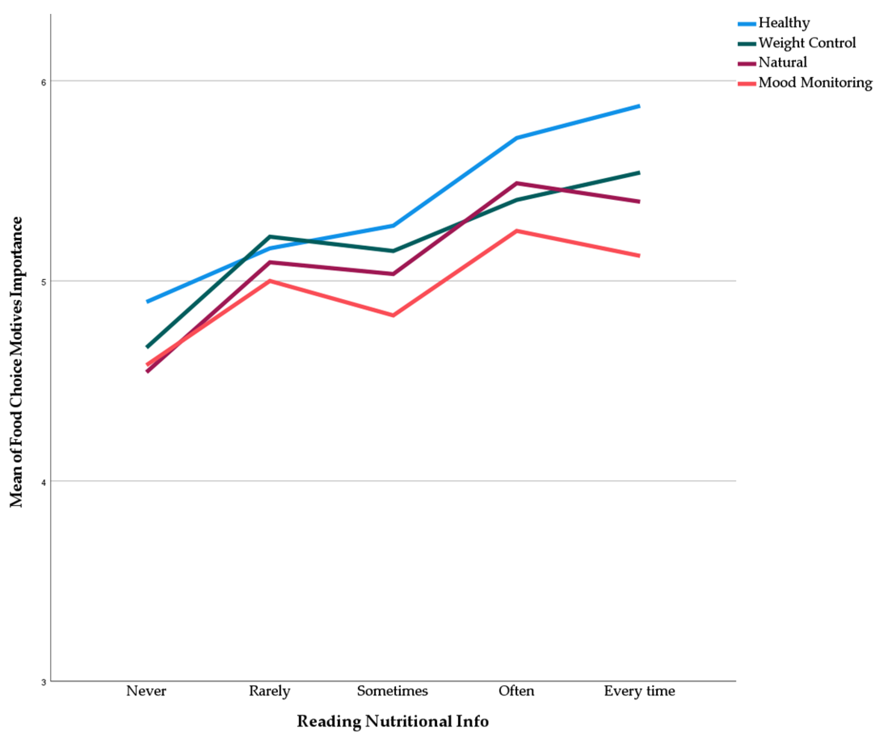 Preprints 150615 g007
