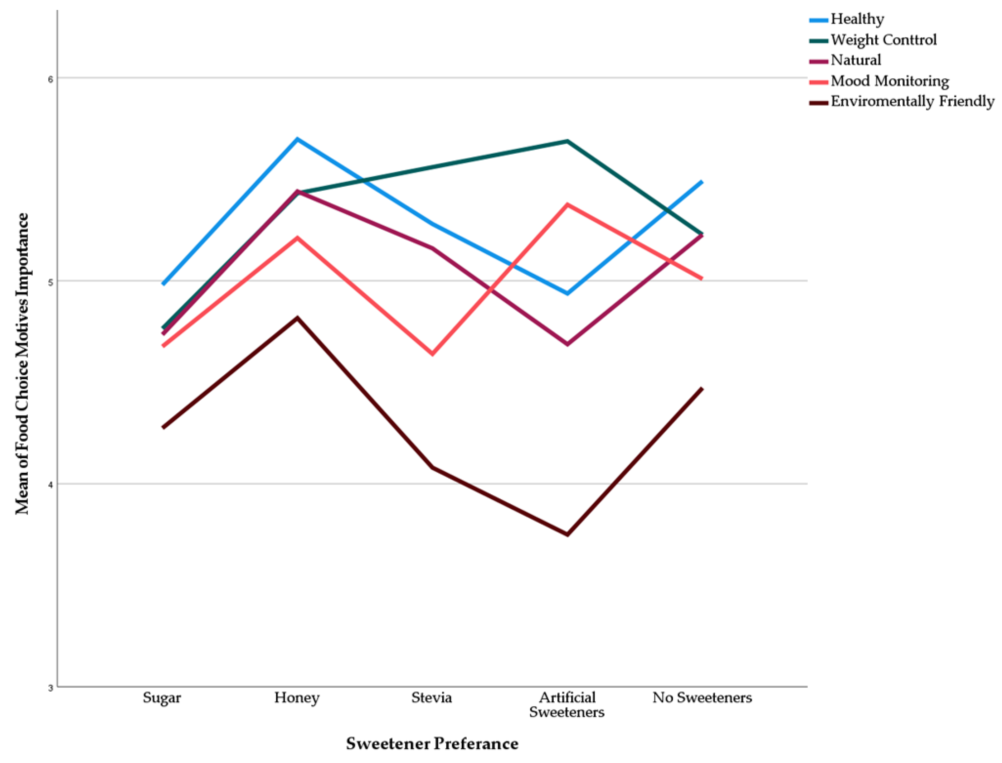 Preprints 150615 g008