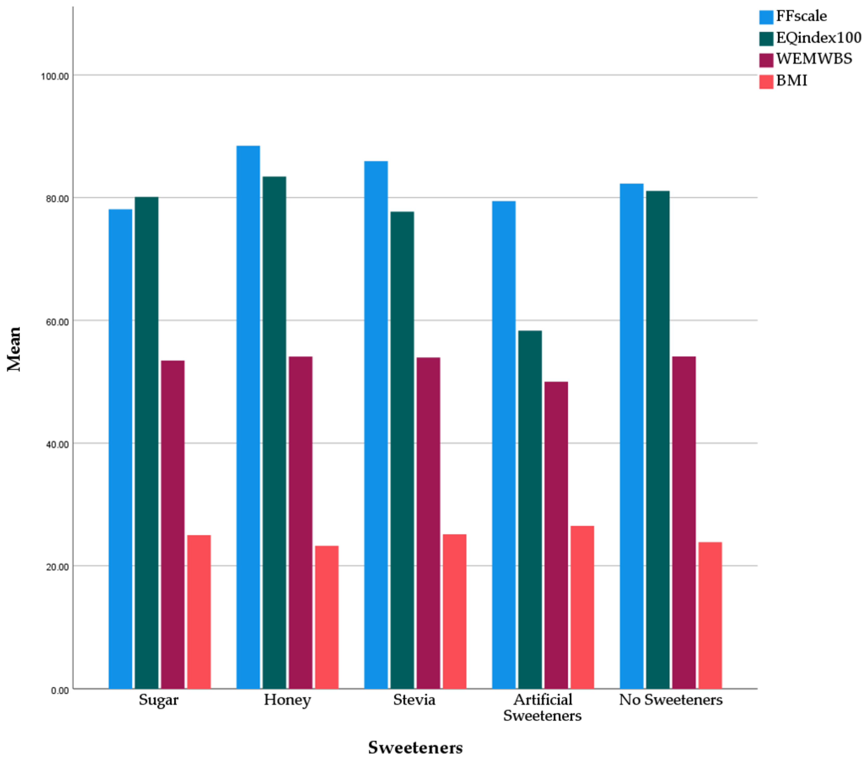 Preprints 150615 g009