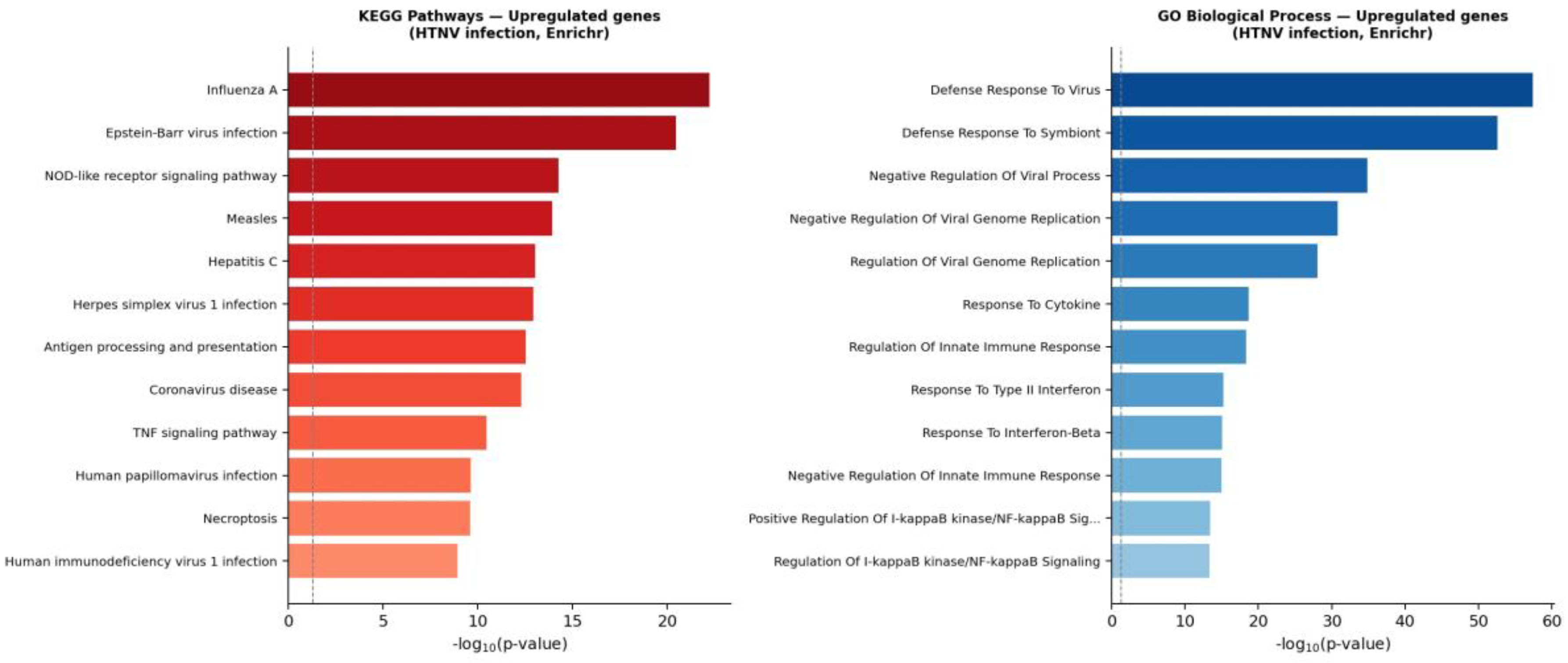 Preprints 213204 g003 Preprints 213204 g003