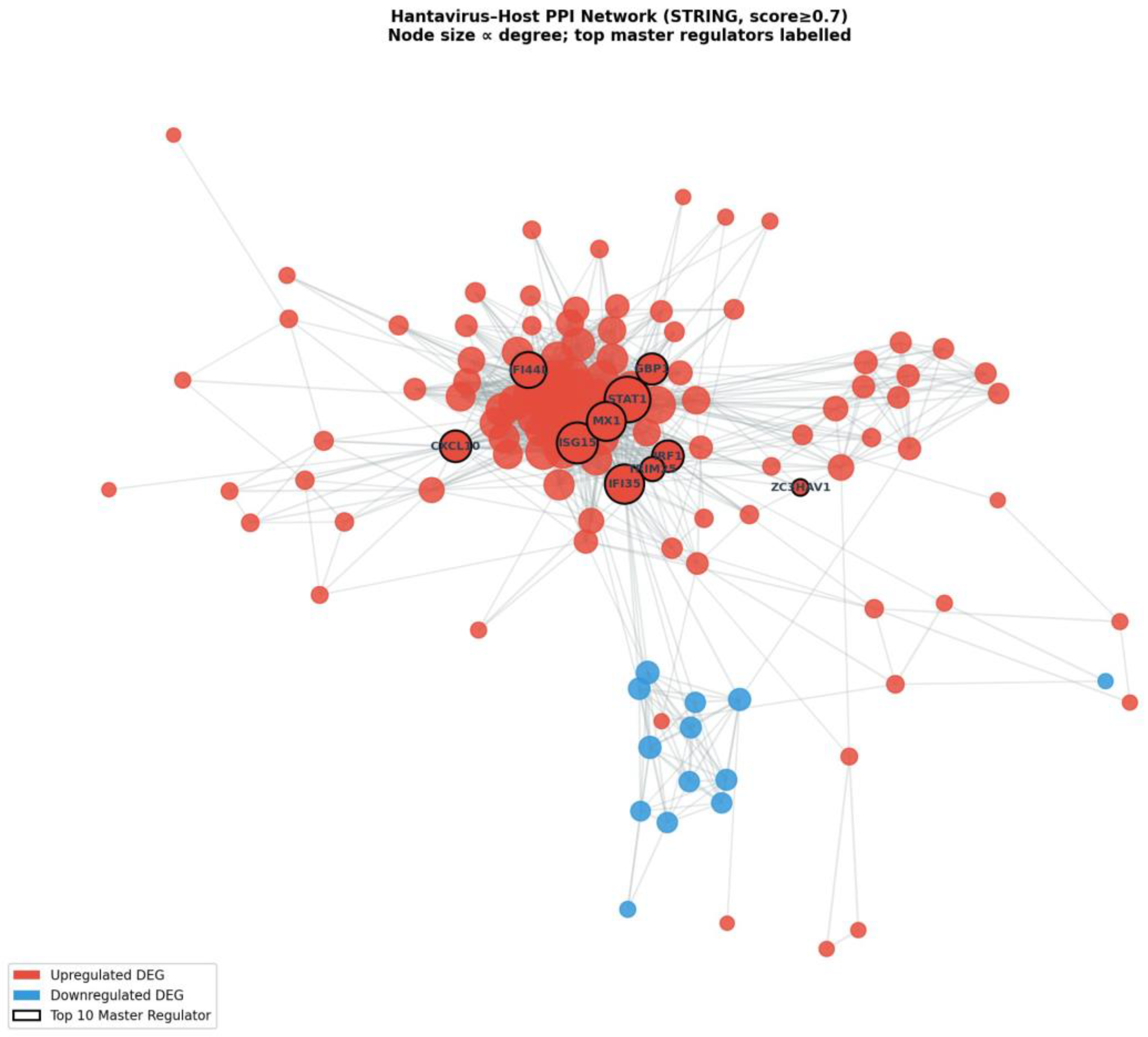 Preprints 213204 g004 Preprints 213204 g004
