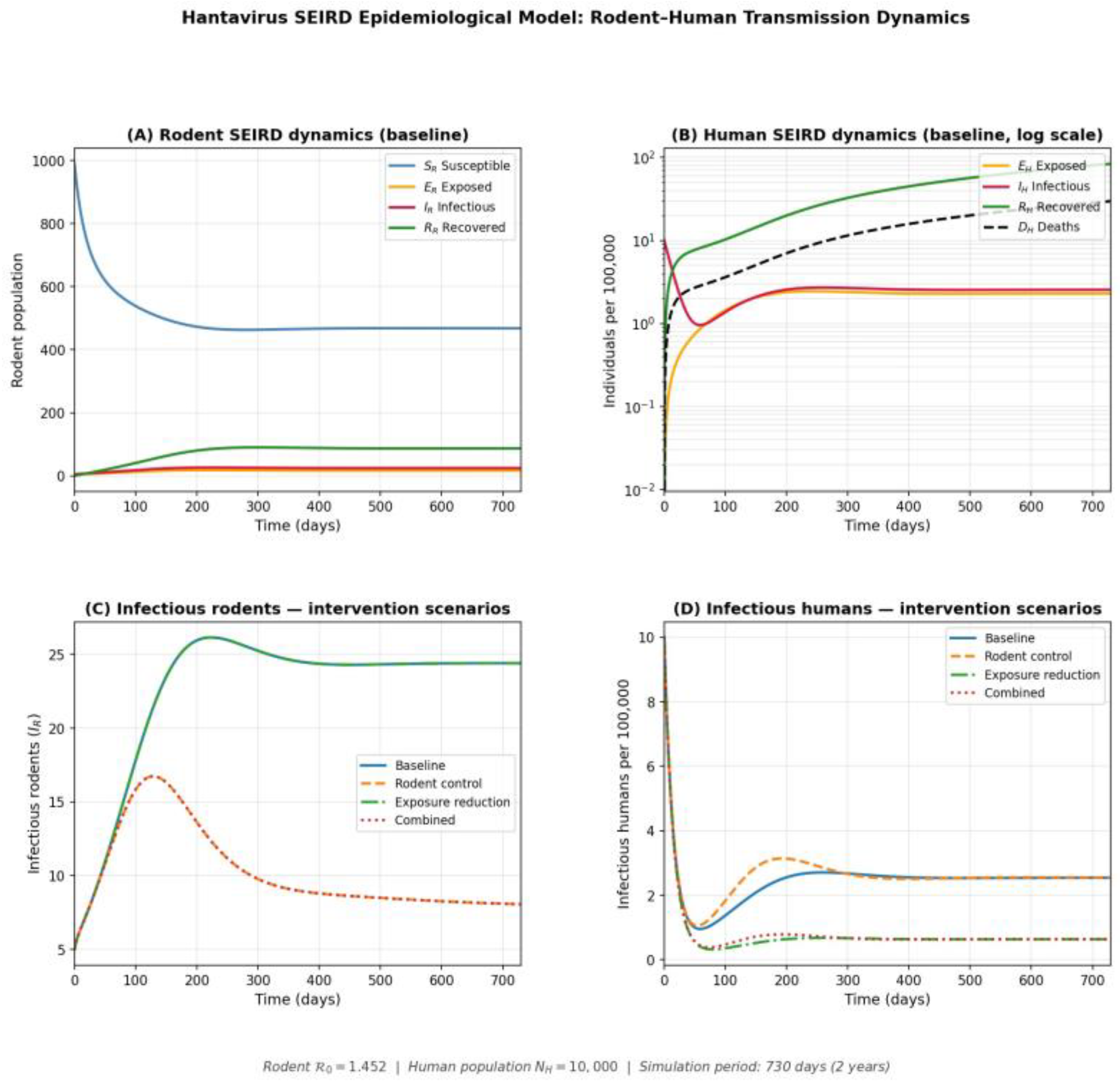 Preprints 213204 g005 Preprints 213204 g005