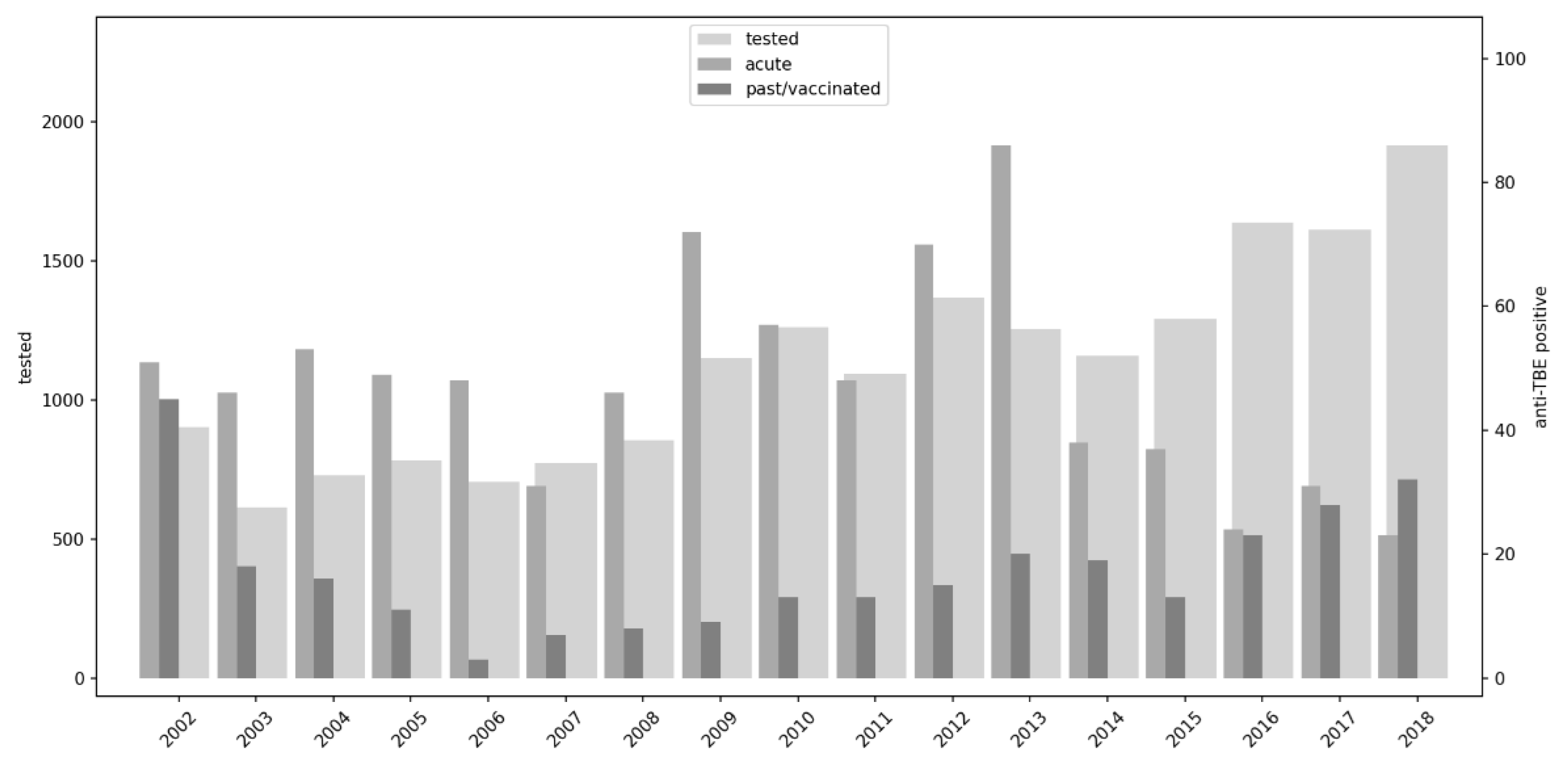 Preprints 138150 g001
