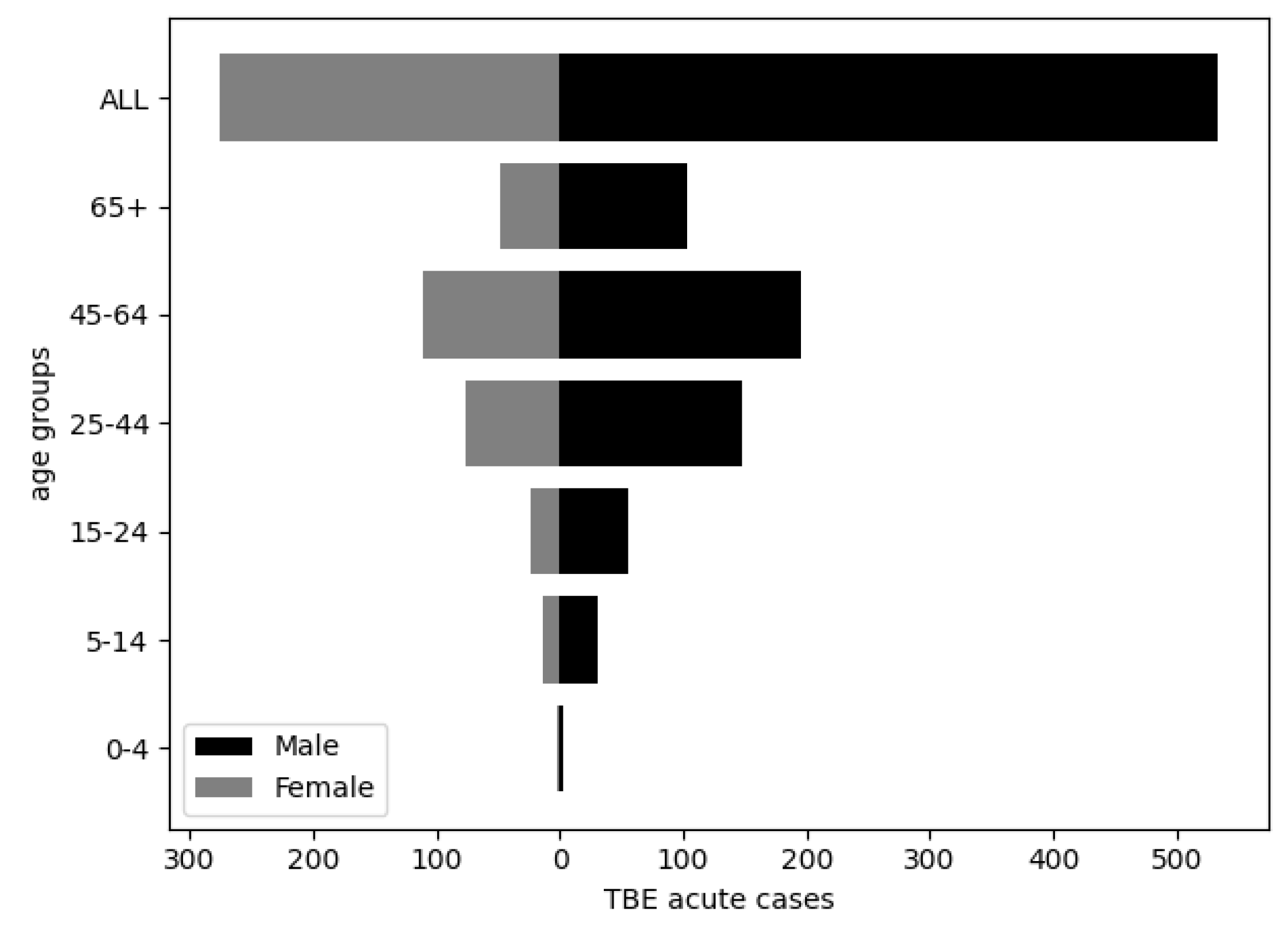 Preprints 138150 g002