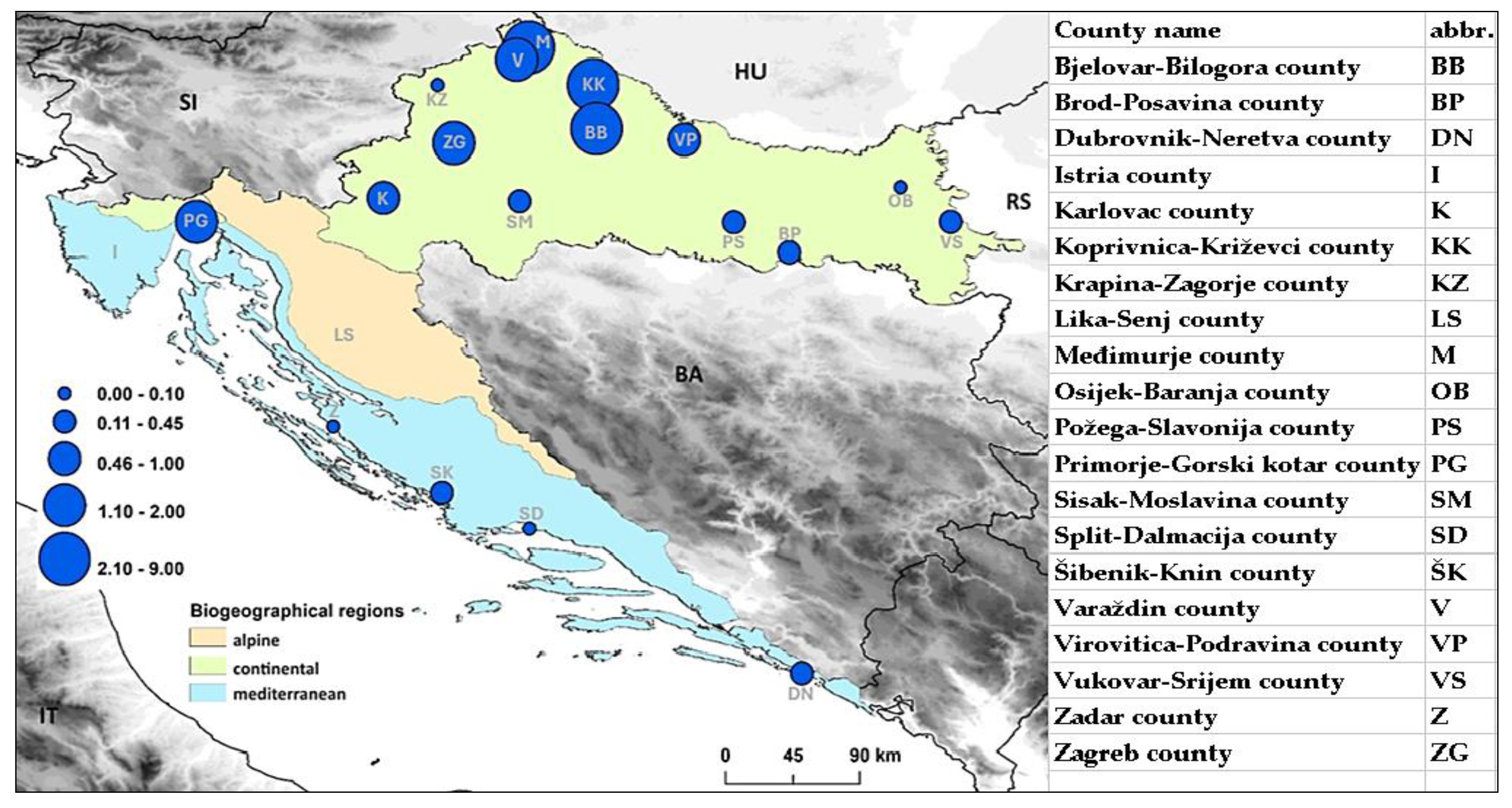 Preprints 138150 g003