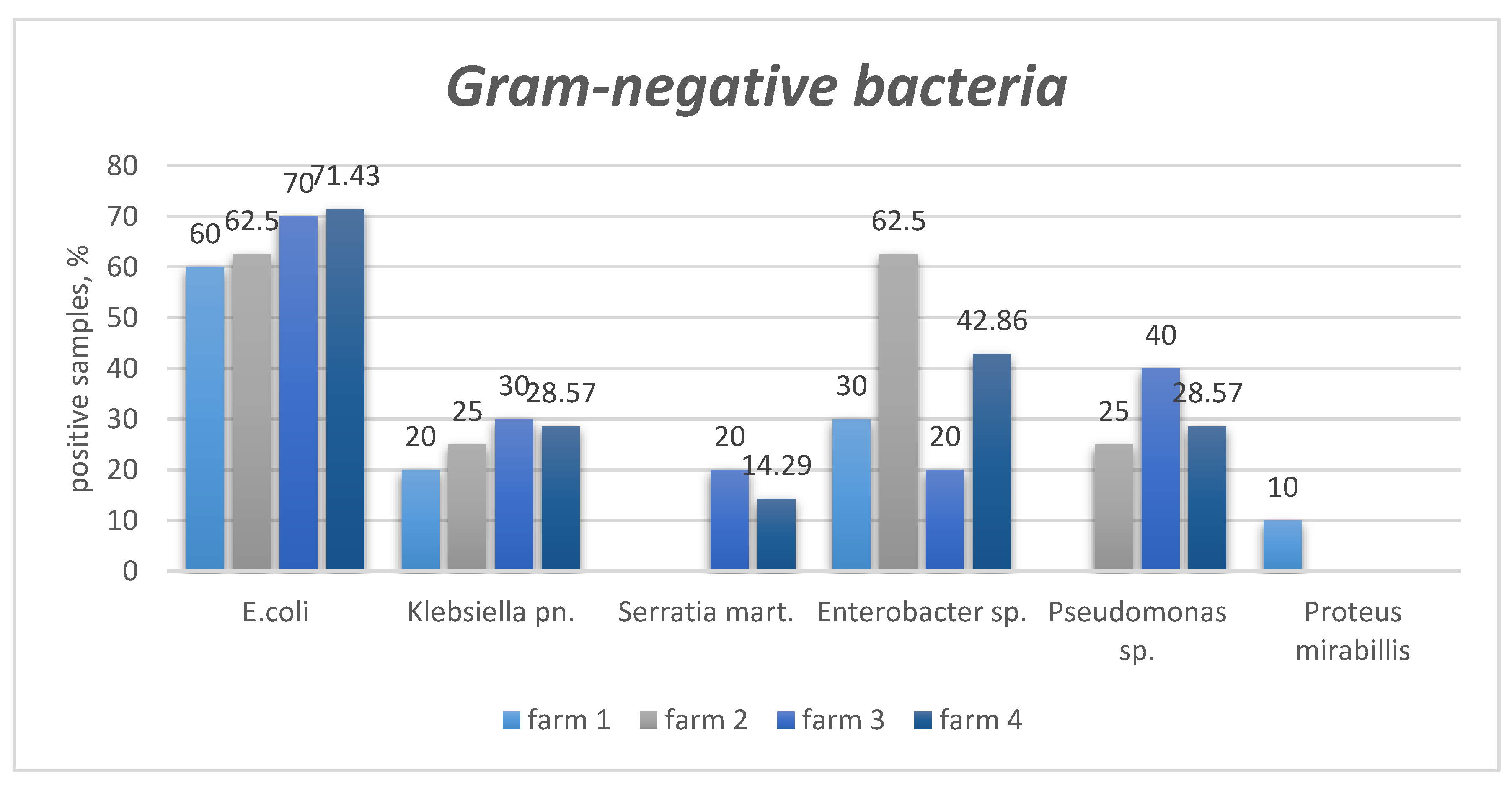 Preprints 171437 g001