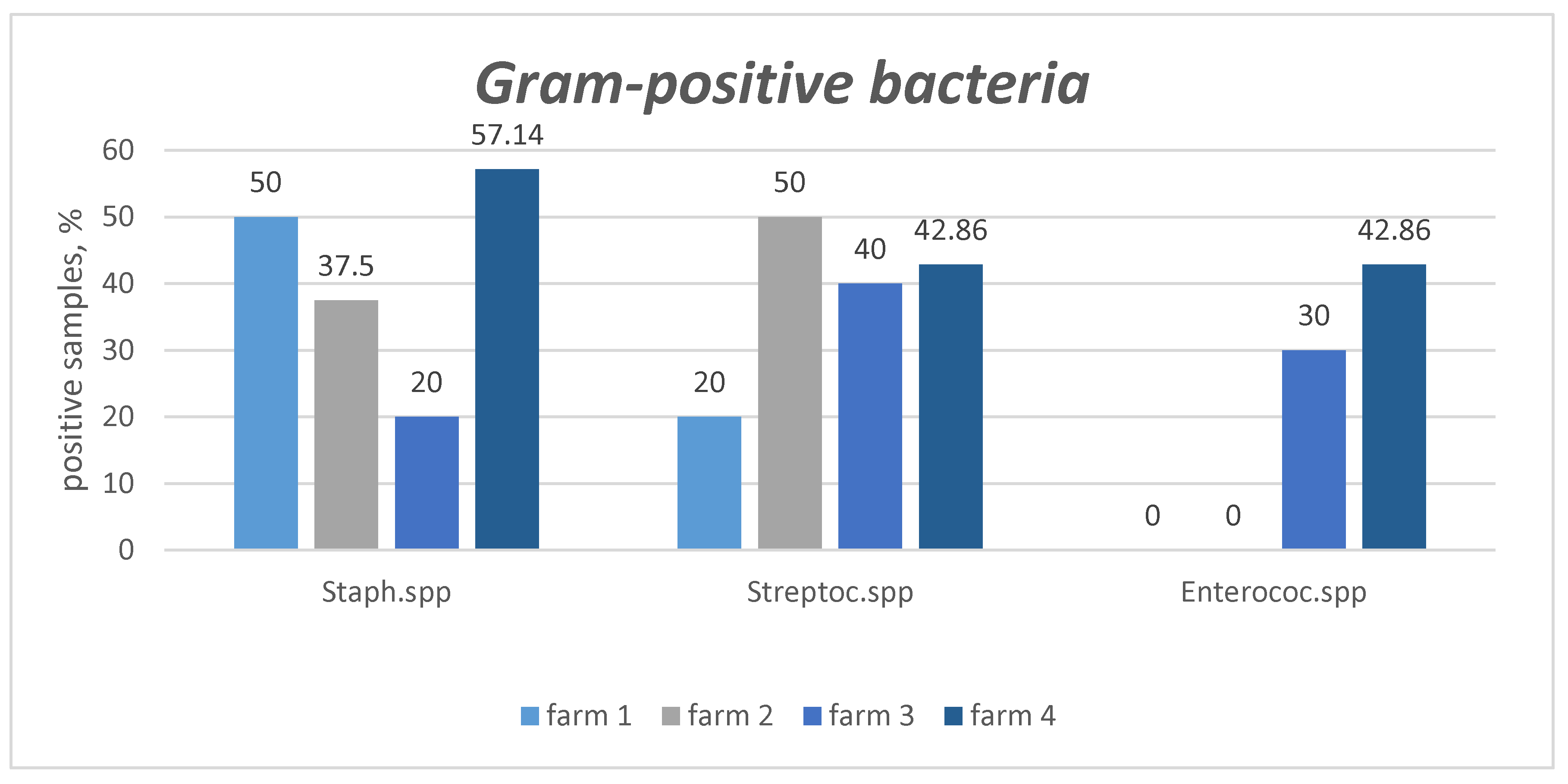 Preprints 171437 g002