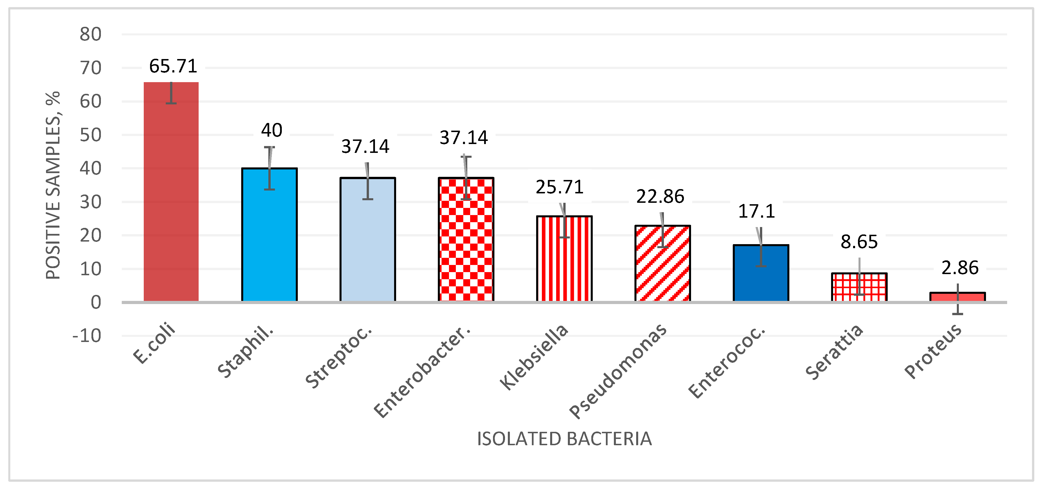 Preprints 171437 g003