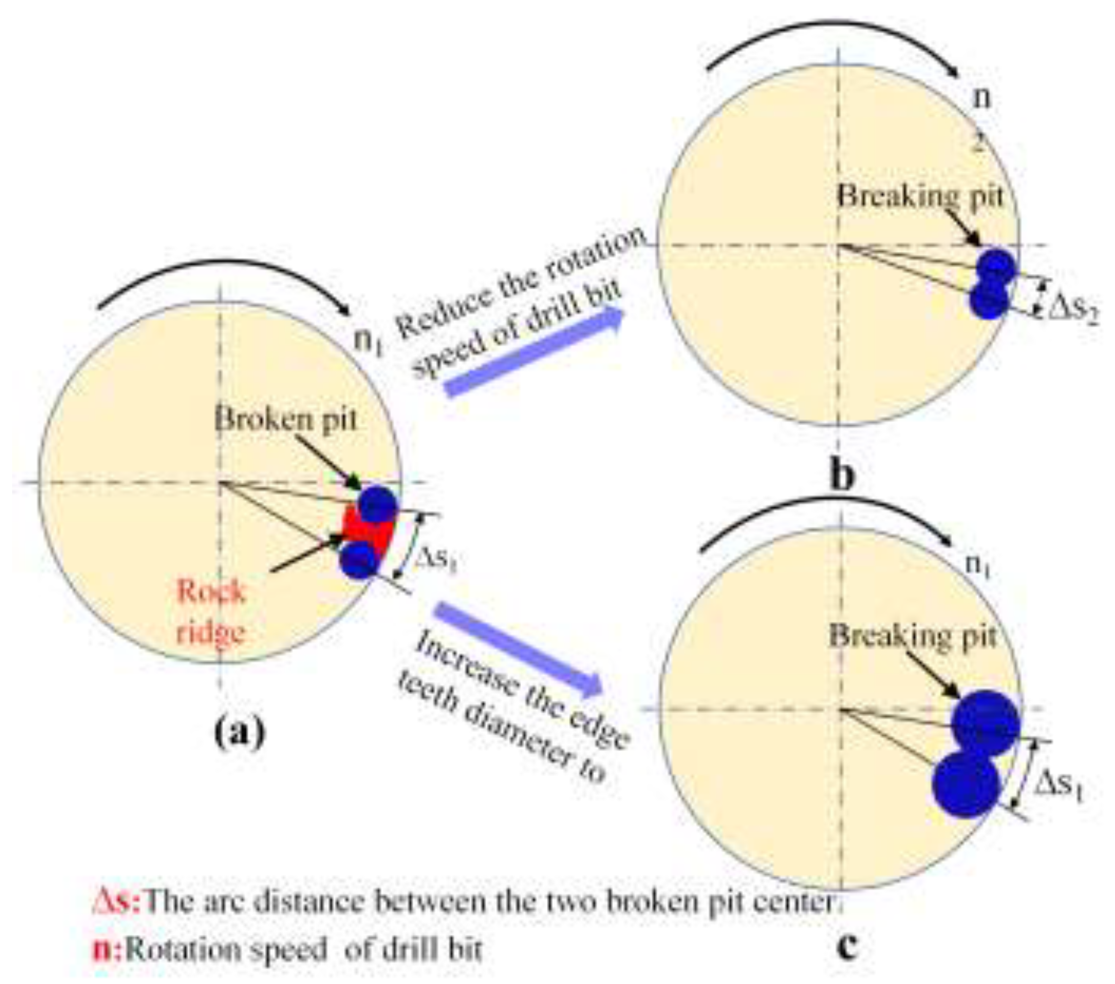 Preprints 138831 g004