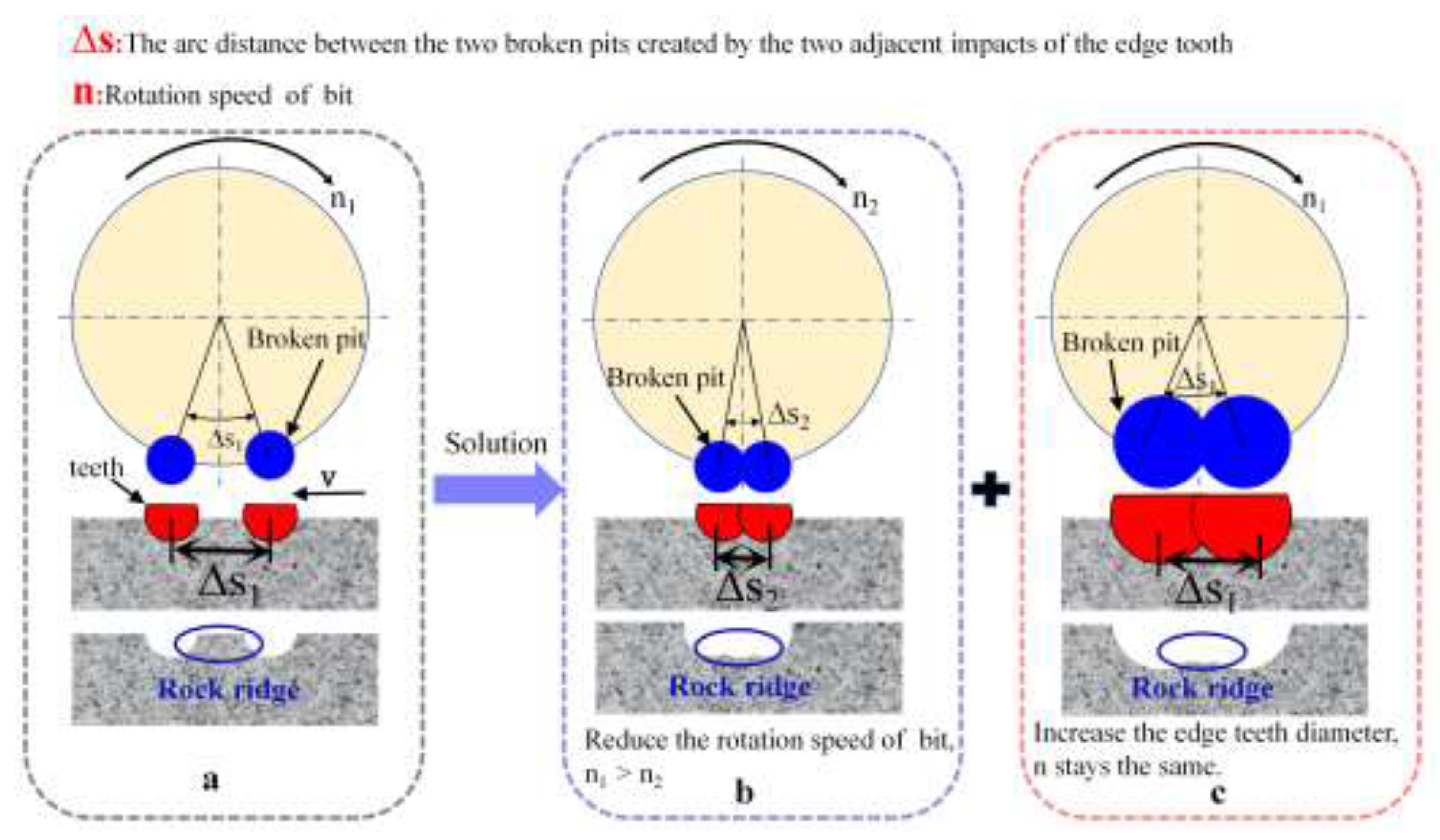 Preprints 138831 g005