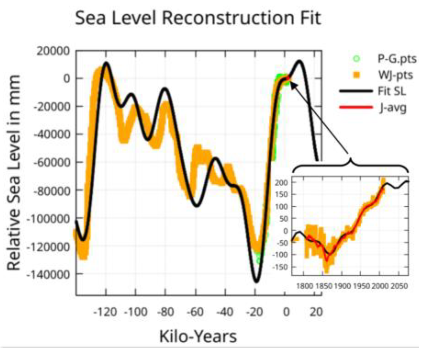Preprints 155042 g001