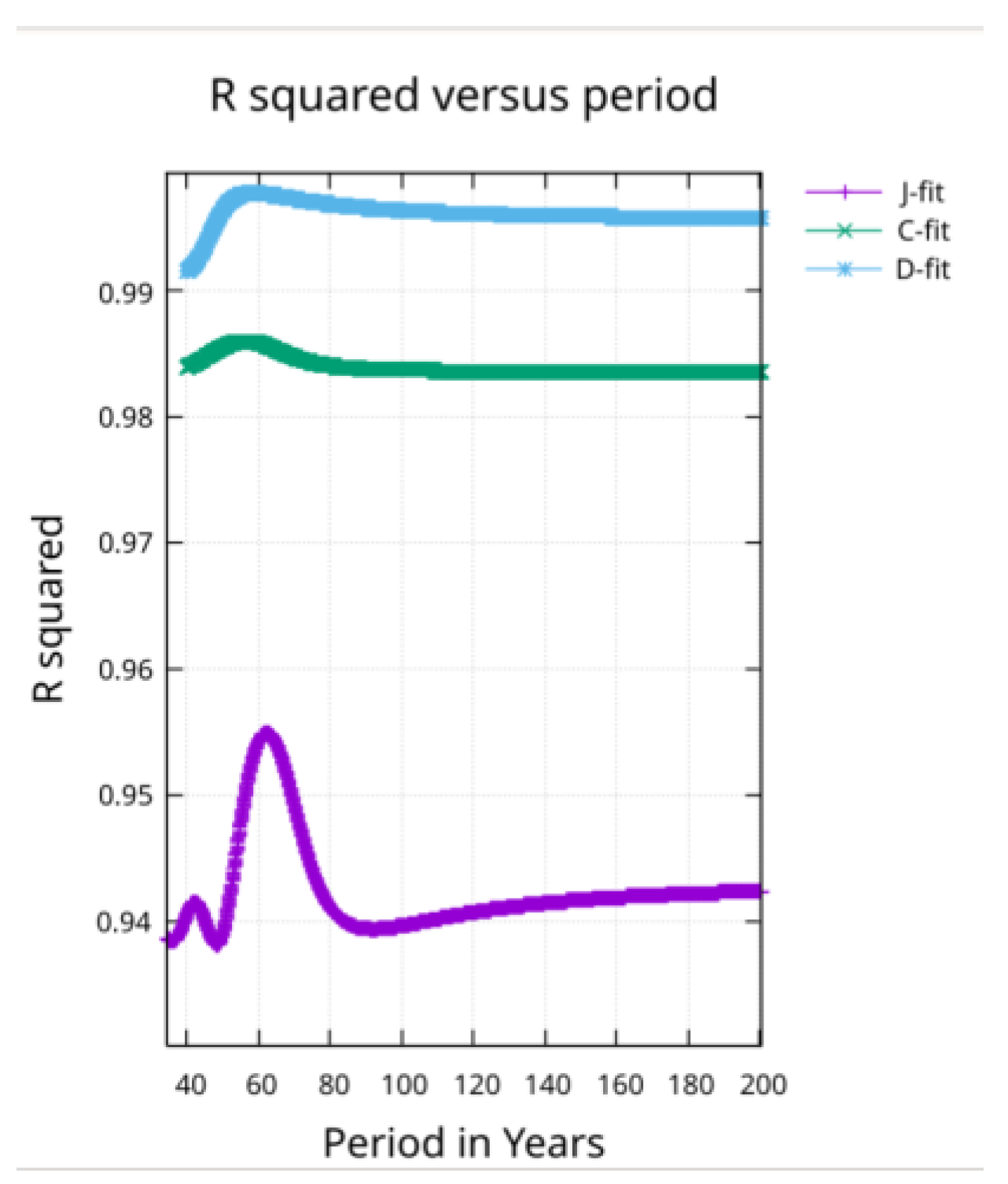 Preprints 155042 g002