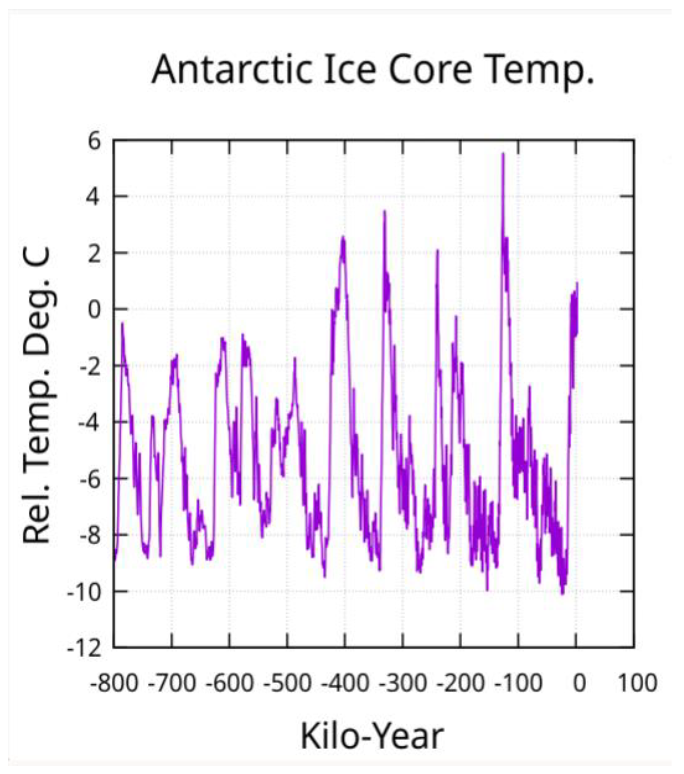 Preprints 155042 g003